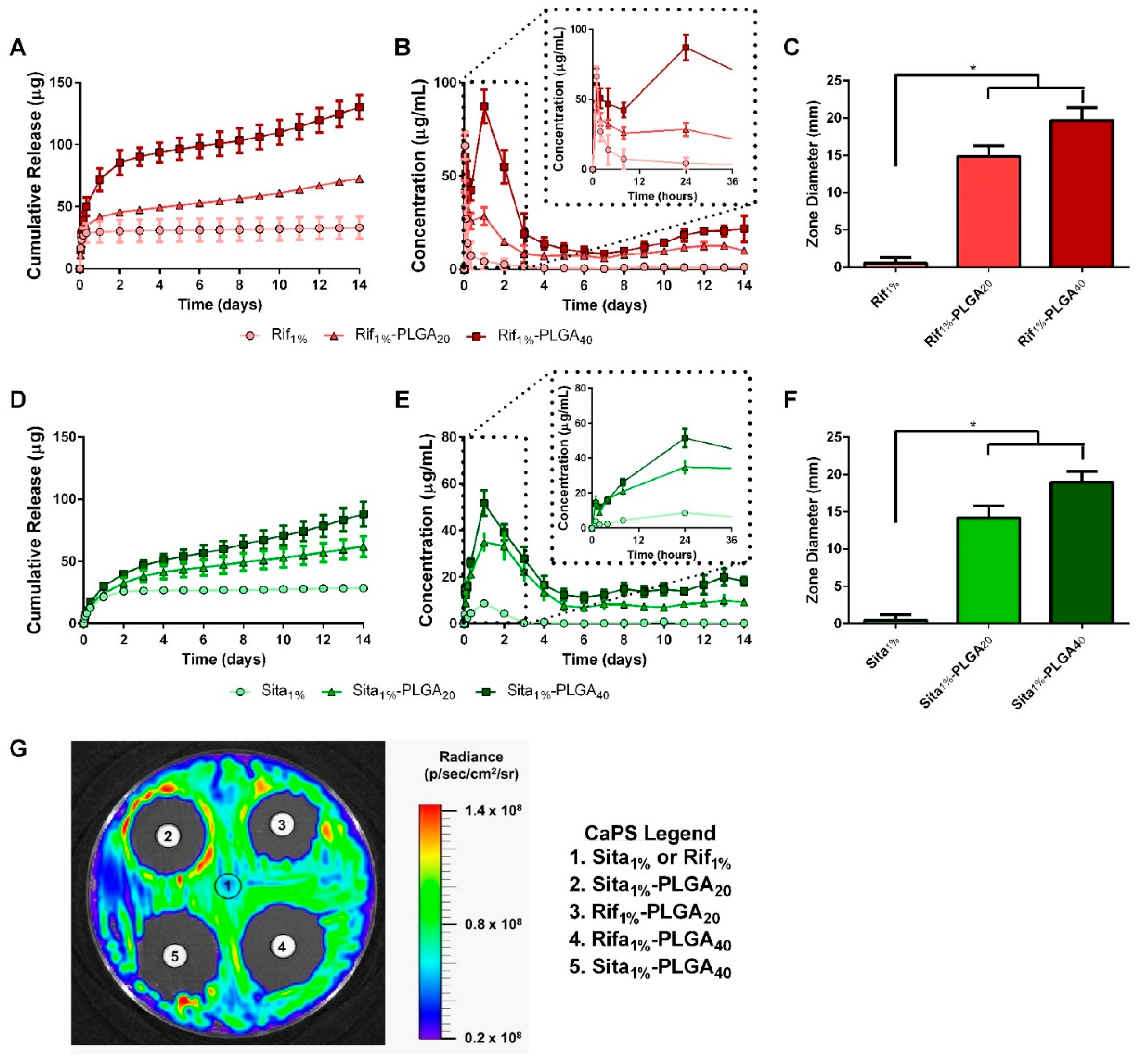 Pharmaceutics 11 00094 g003 Pharmaceutics 11 00094 g003