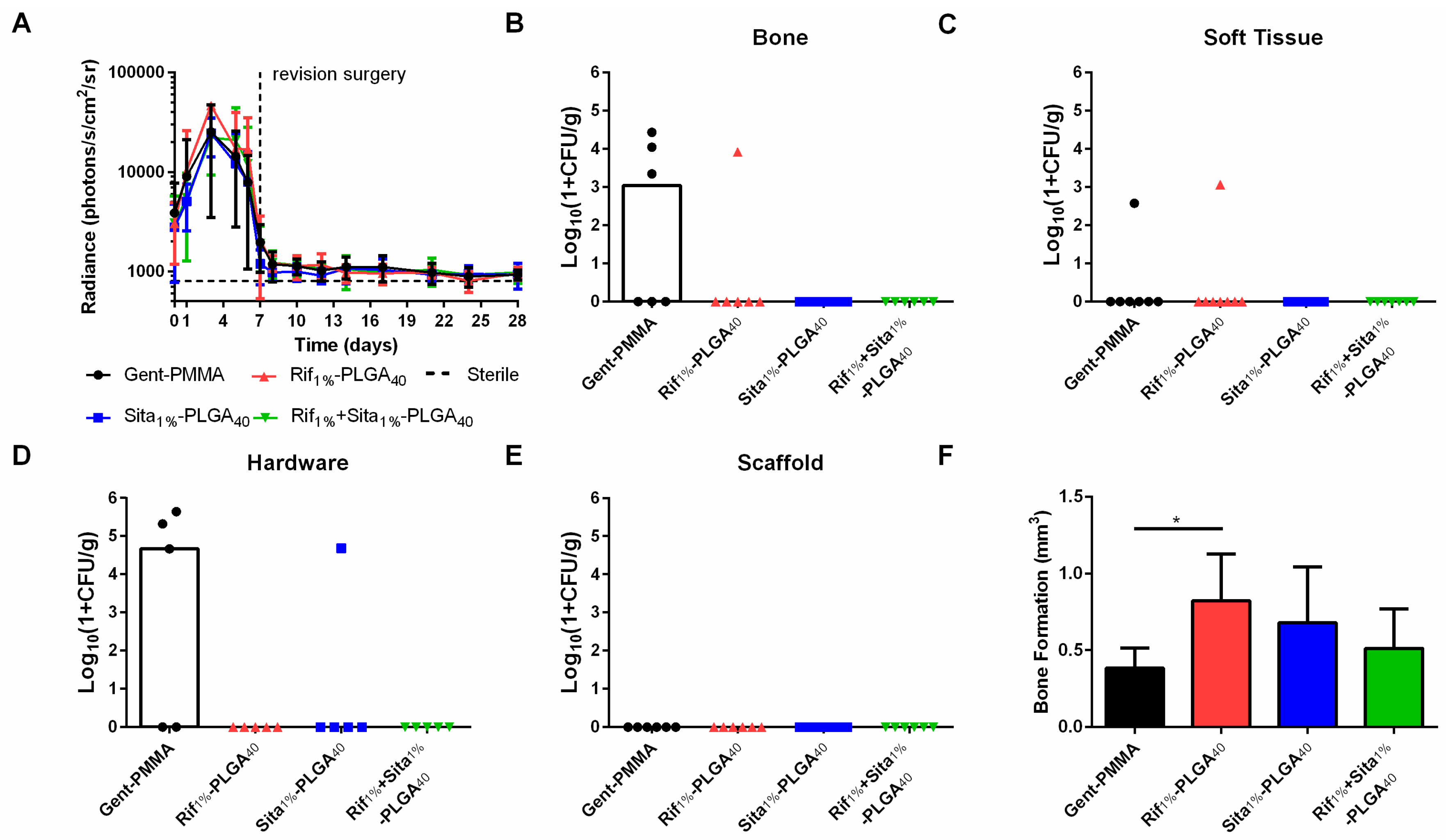Pharmaceutics Free FullText Calcium Phosphate Spacers for the