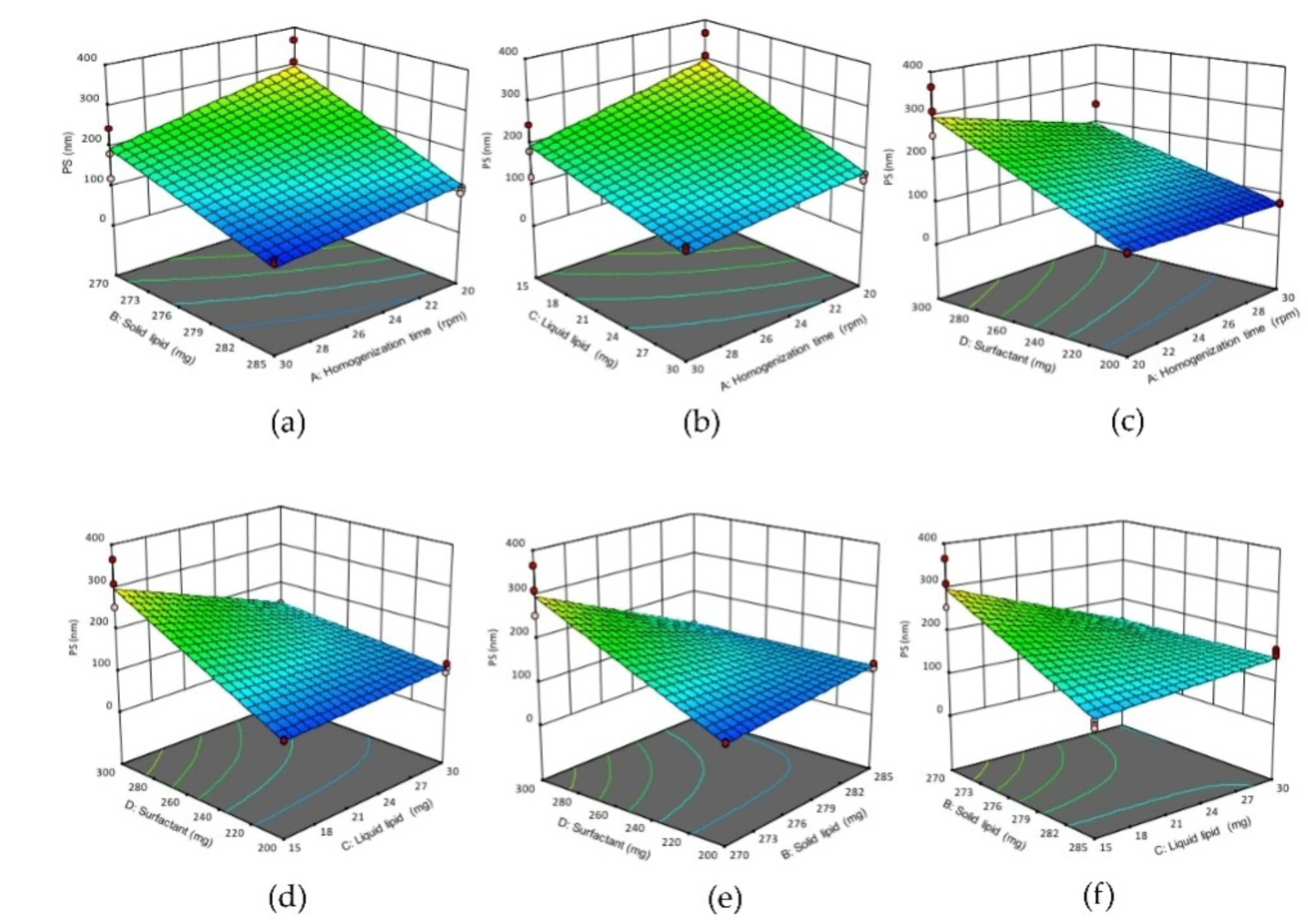 Pharmaceutics 11 00097 g001