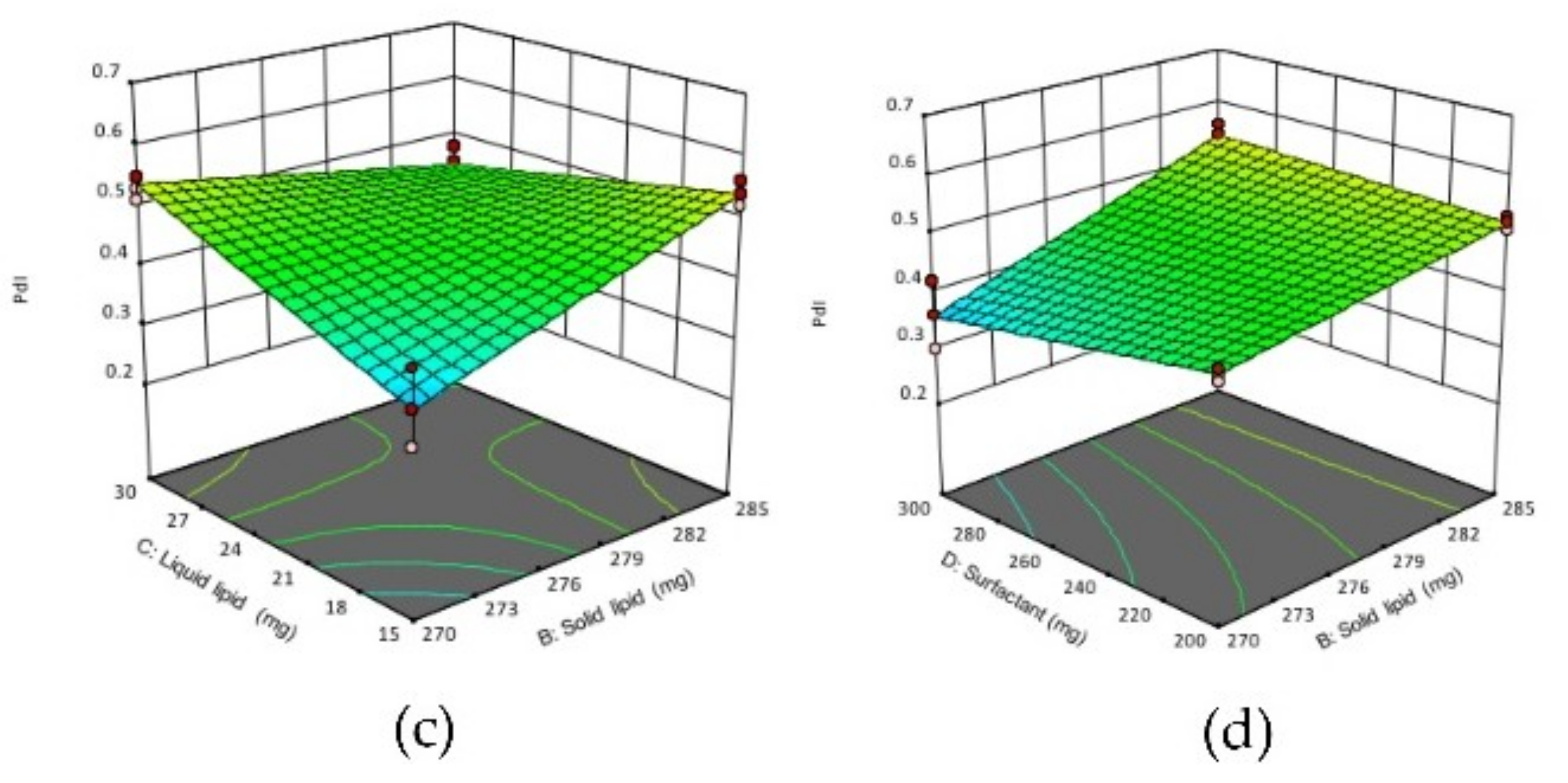 Pharmaceutics 11 00097 g002b