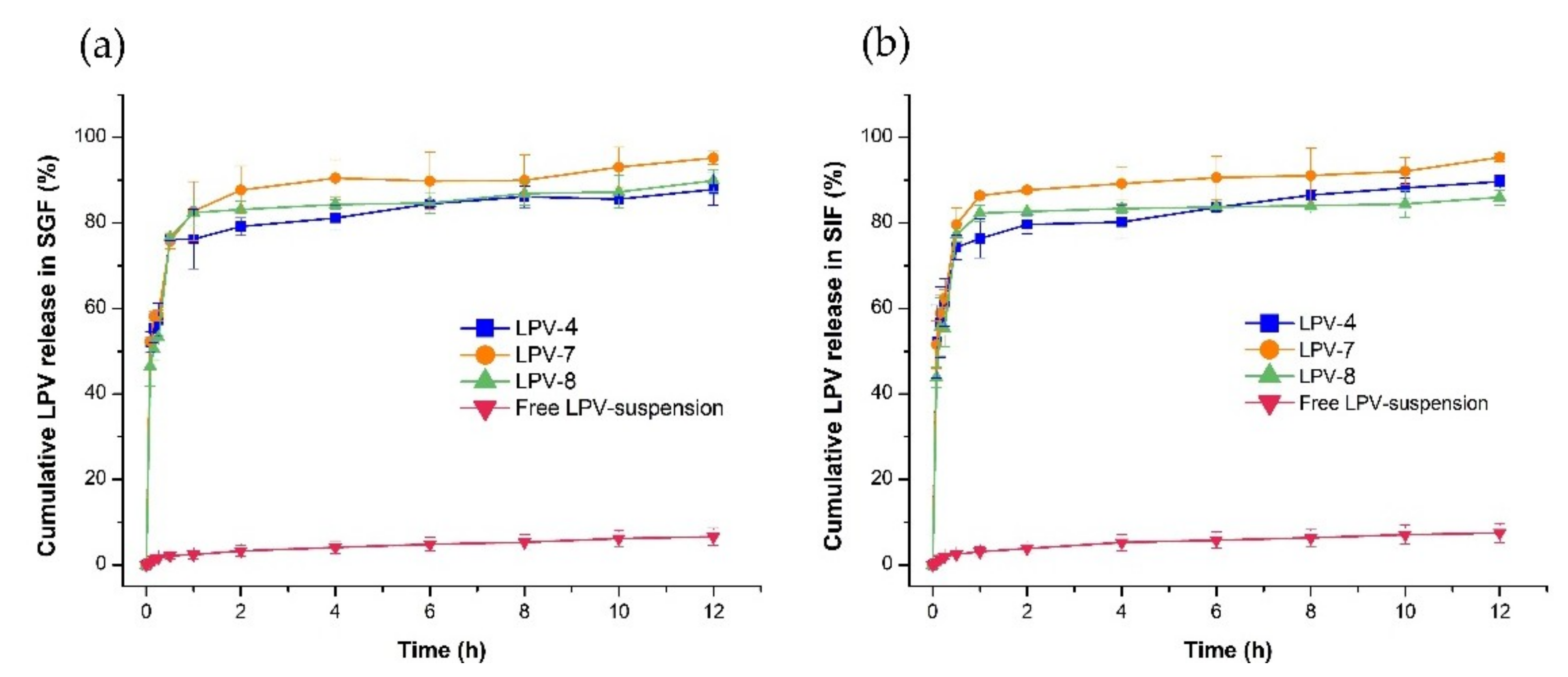Pharmaceutics 11 00097 g004