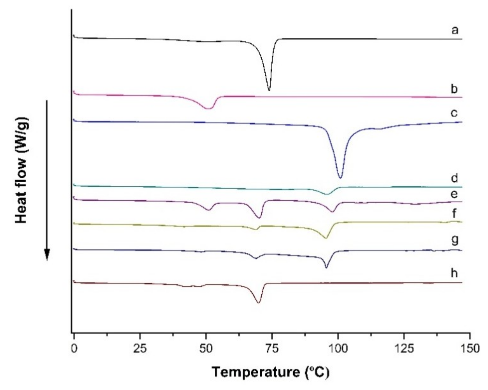 Pharmaceutics 11 00097 g005