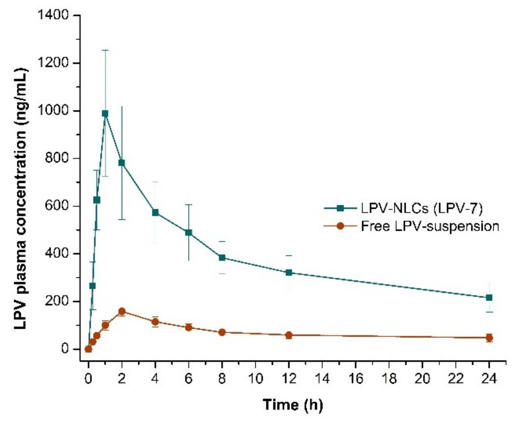 Pharmaceutics 11 00097 g009
