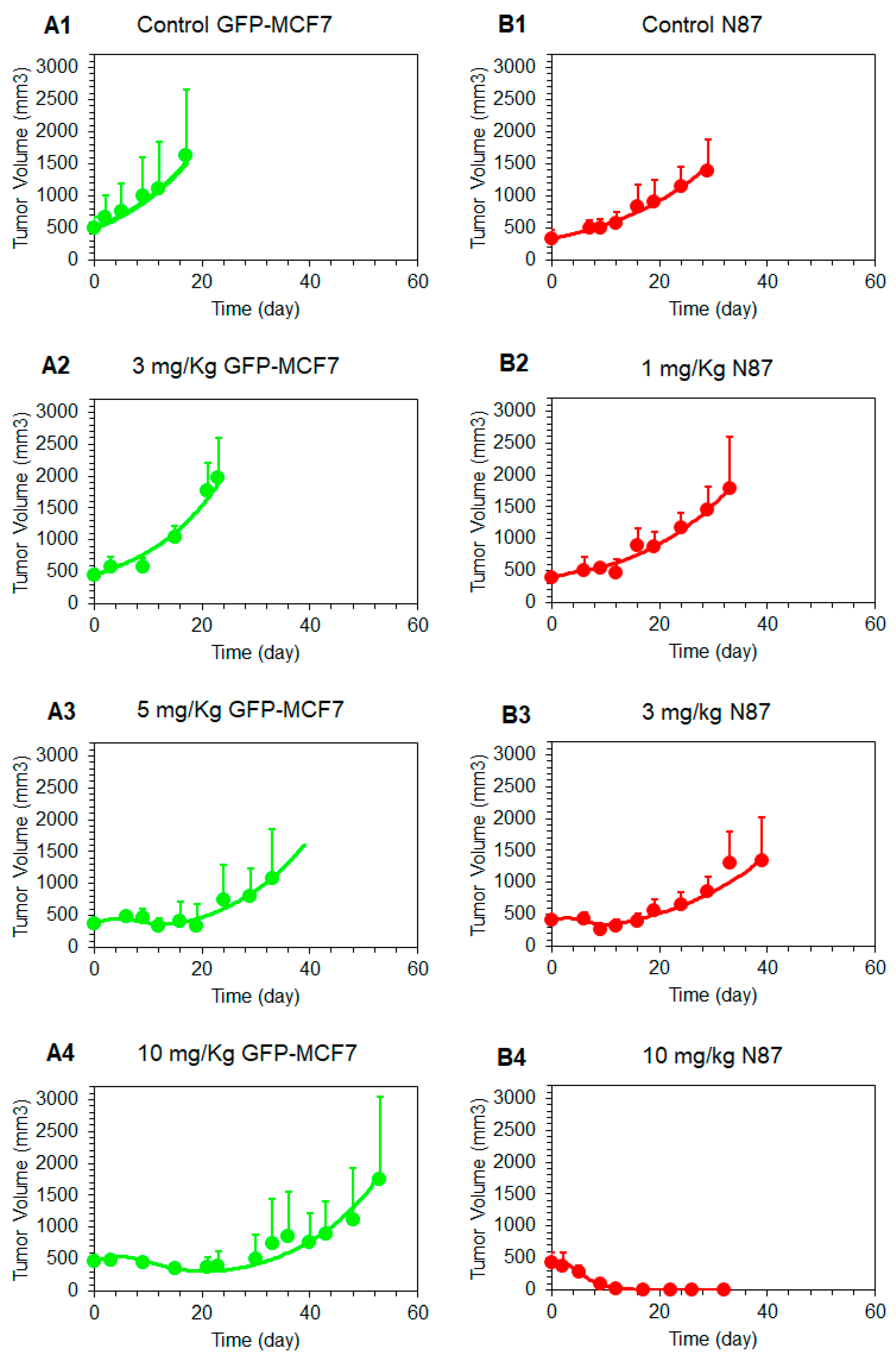 Pharmaceutics 11 00098 g006