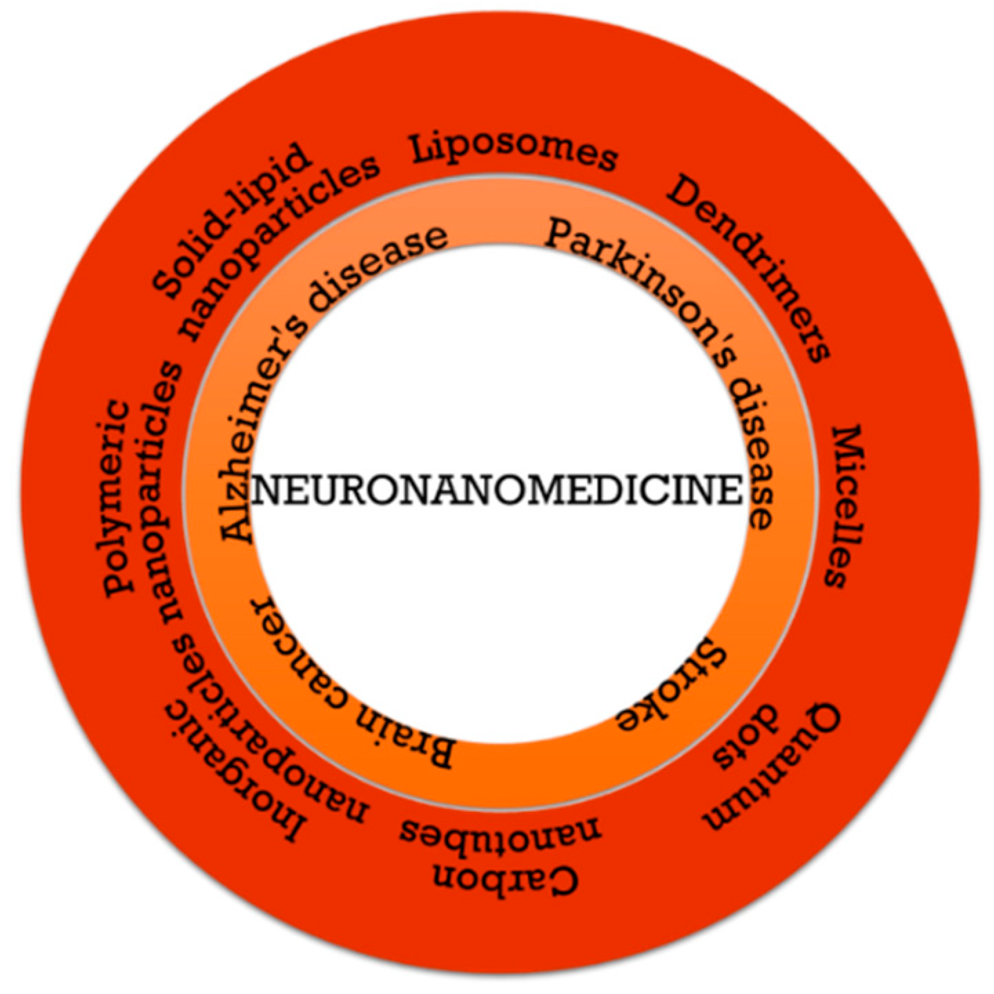 Pharmaceutics 11 00101 g003 550