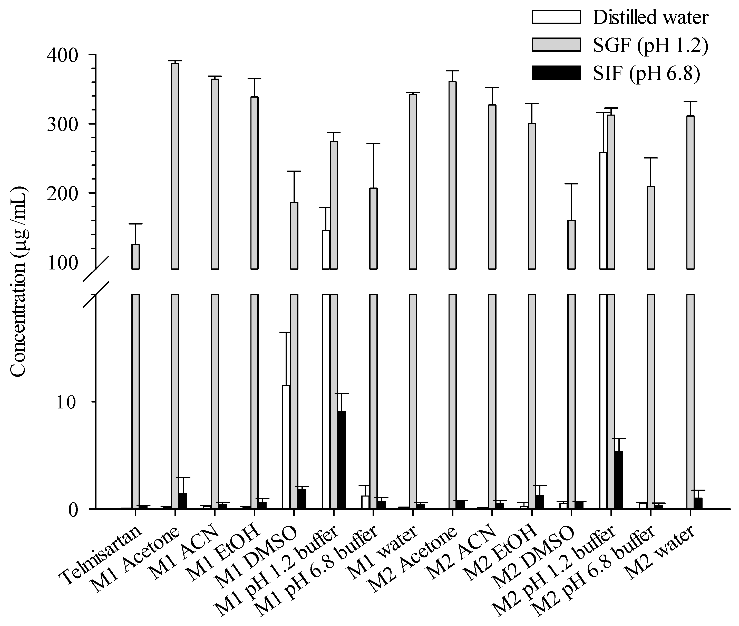 Pharmaceutics 11 00102 g003