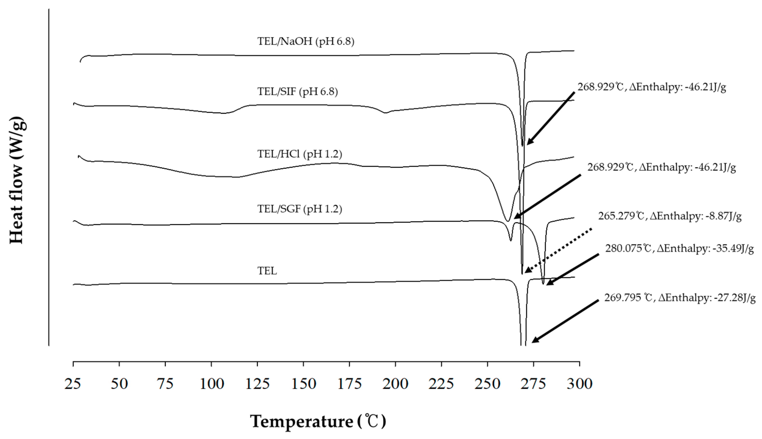 Pharmaceutics 11 00102 g004