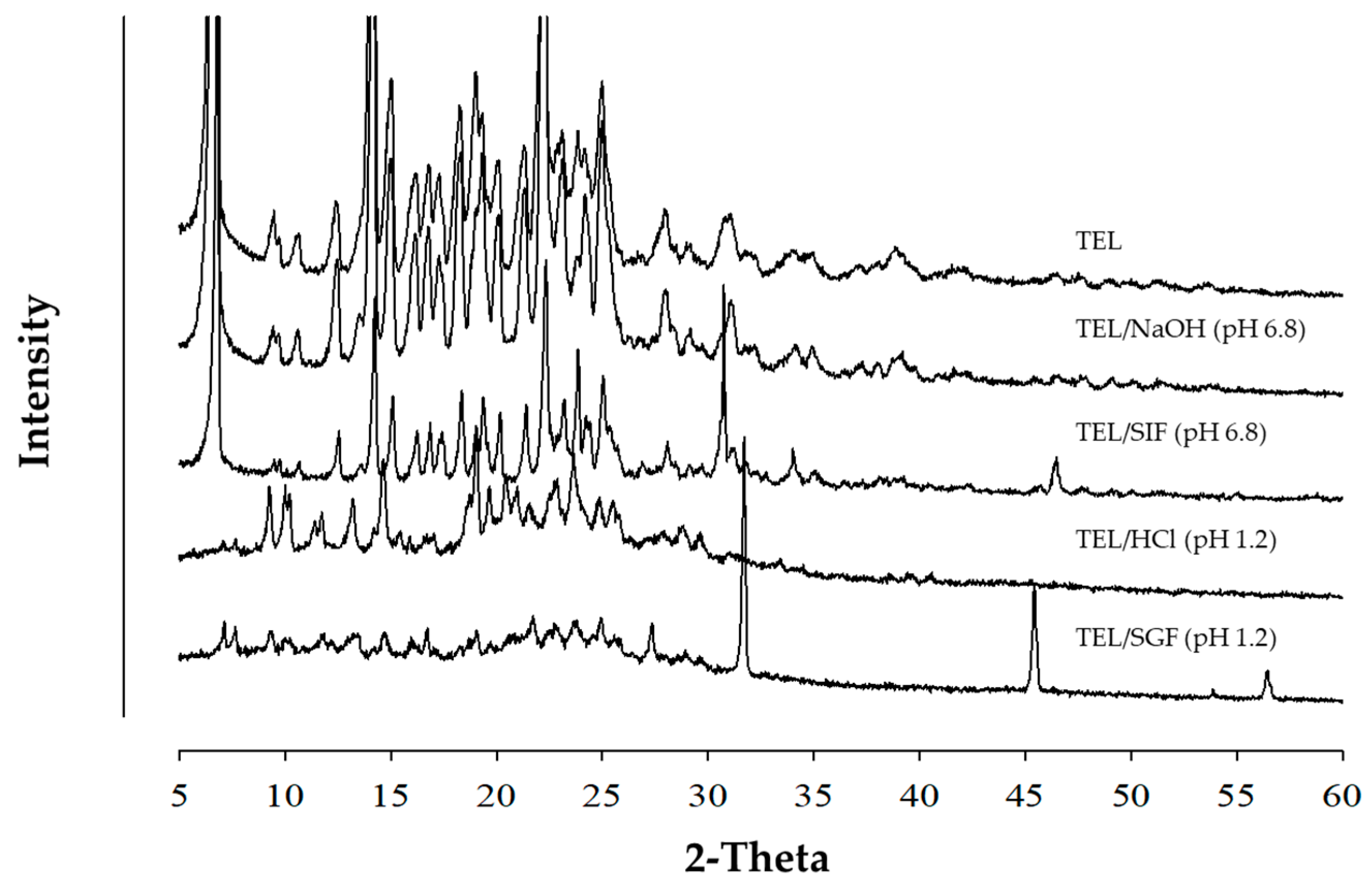 Pharmaceutics 11 00102 g005