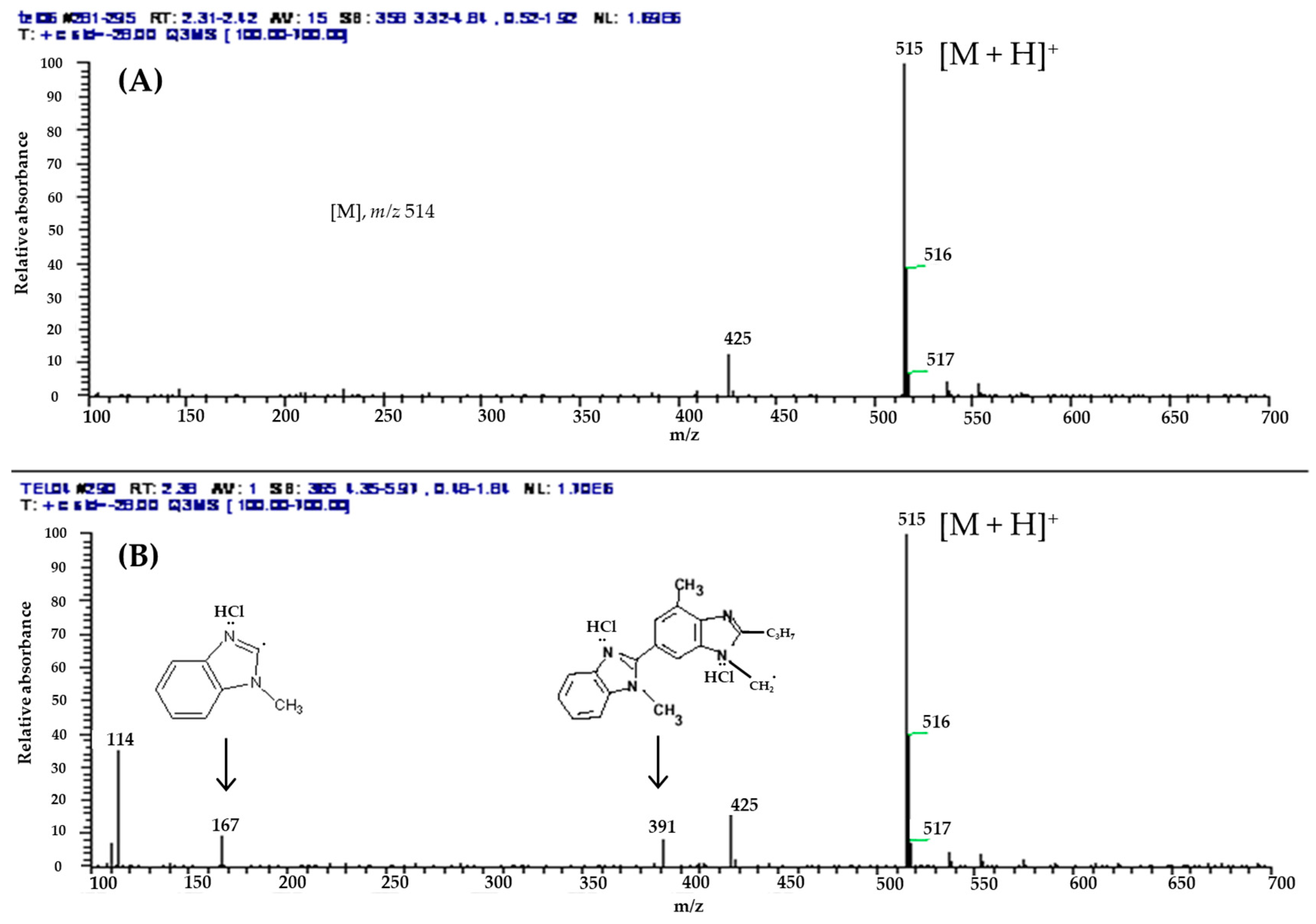 Pharmaceutics 11 00102 g010