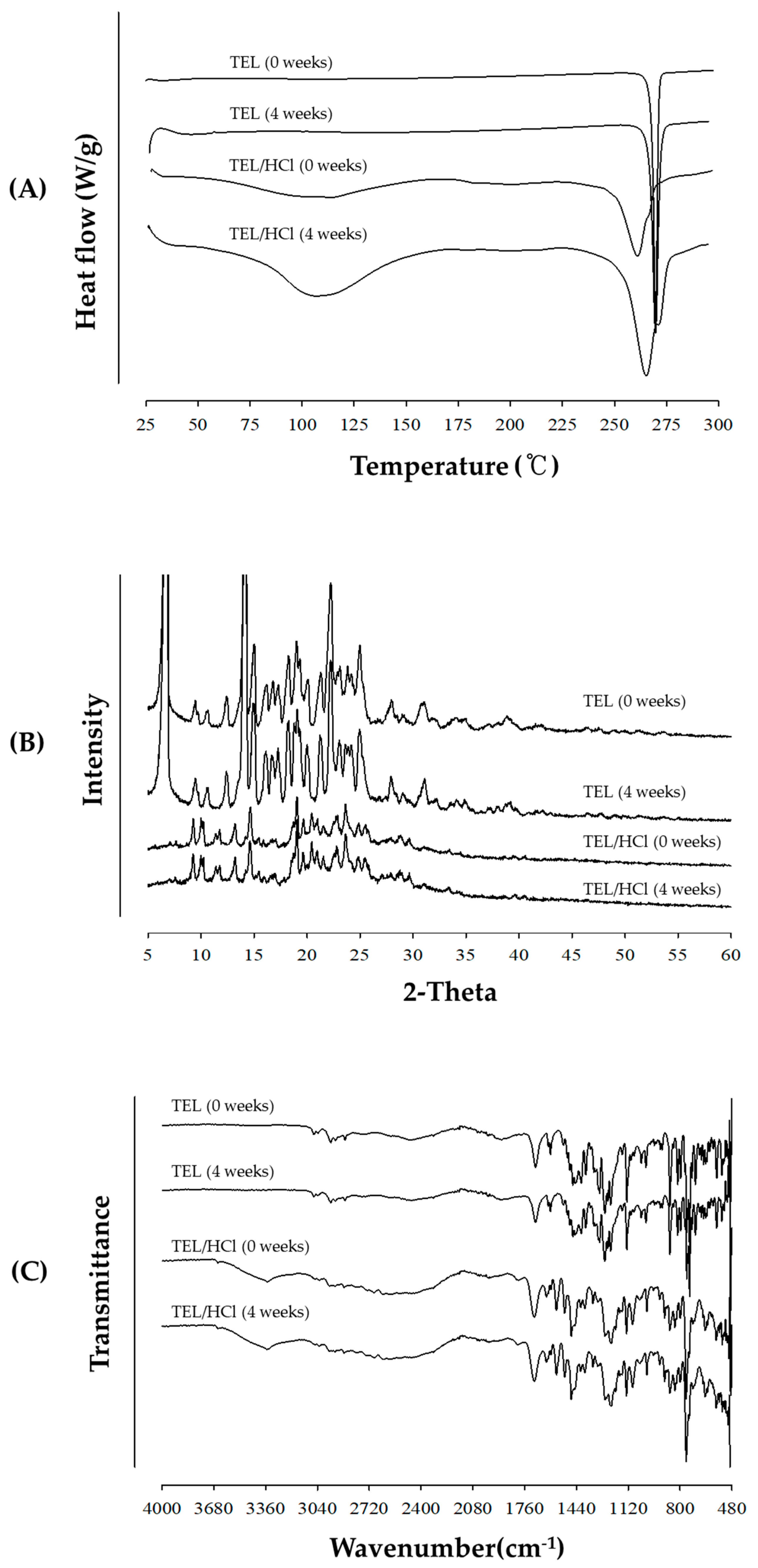 Pharmaceutics 11 00102 g011