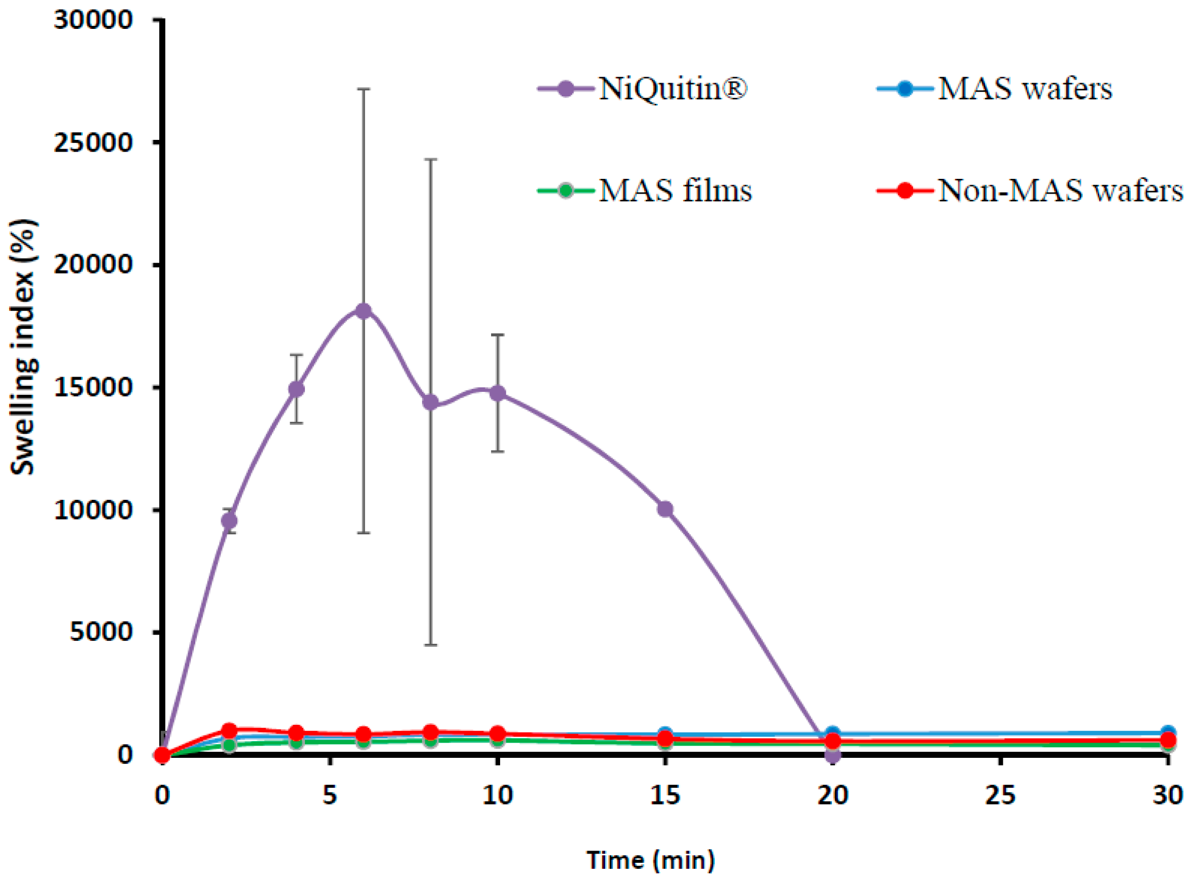 Pharmaceutics 11 00104 g002