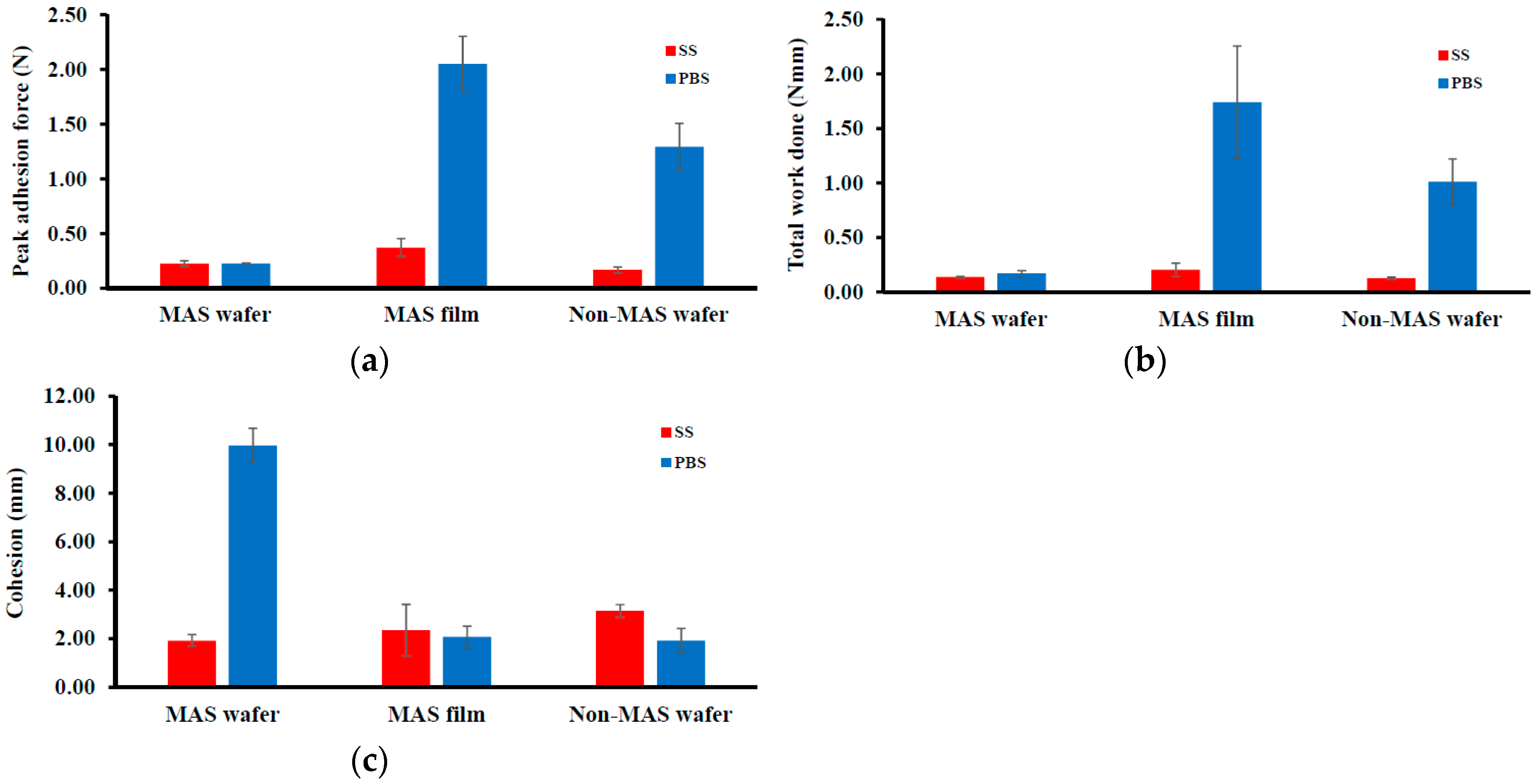 Pharmaceutics 11 00104 g003