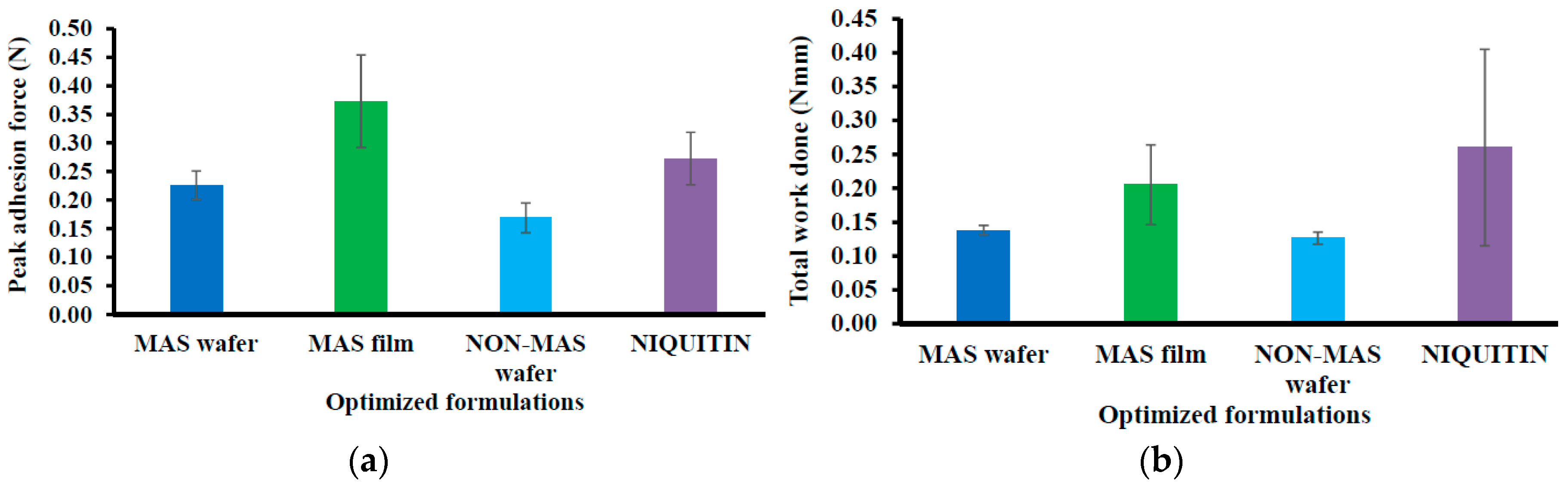Pharmaceutics 11 00104 g004a