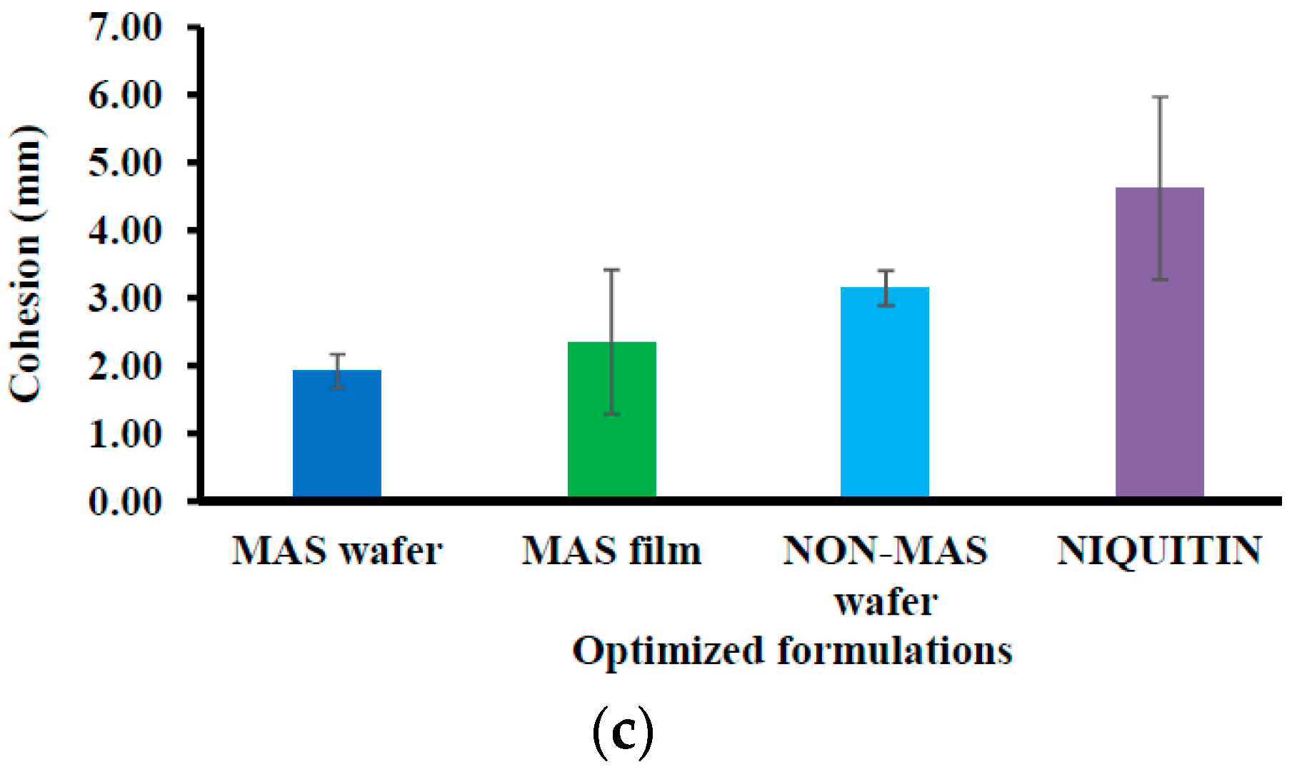 Pharmaceutics 11 00104 g004b
