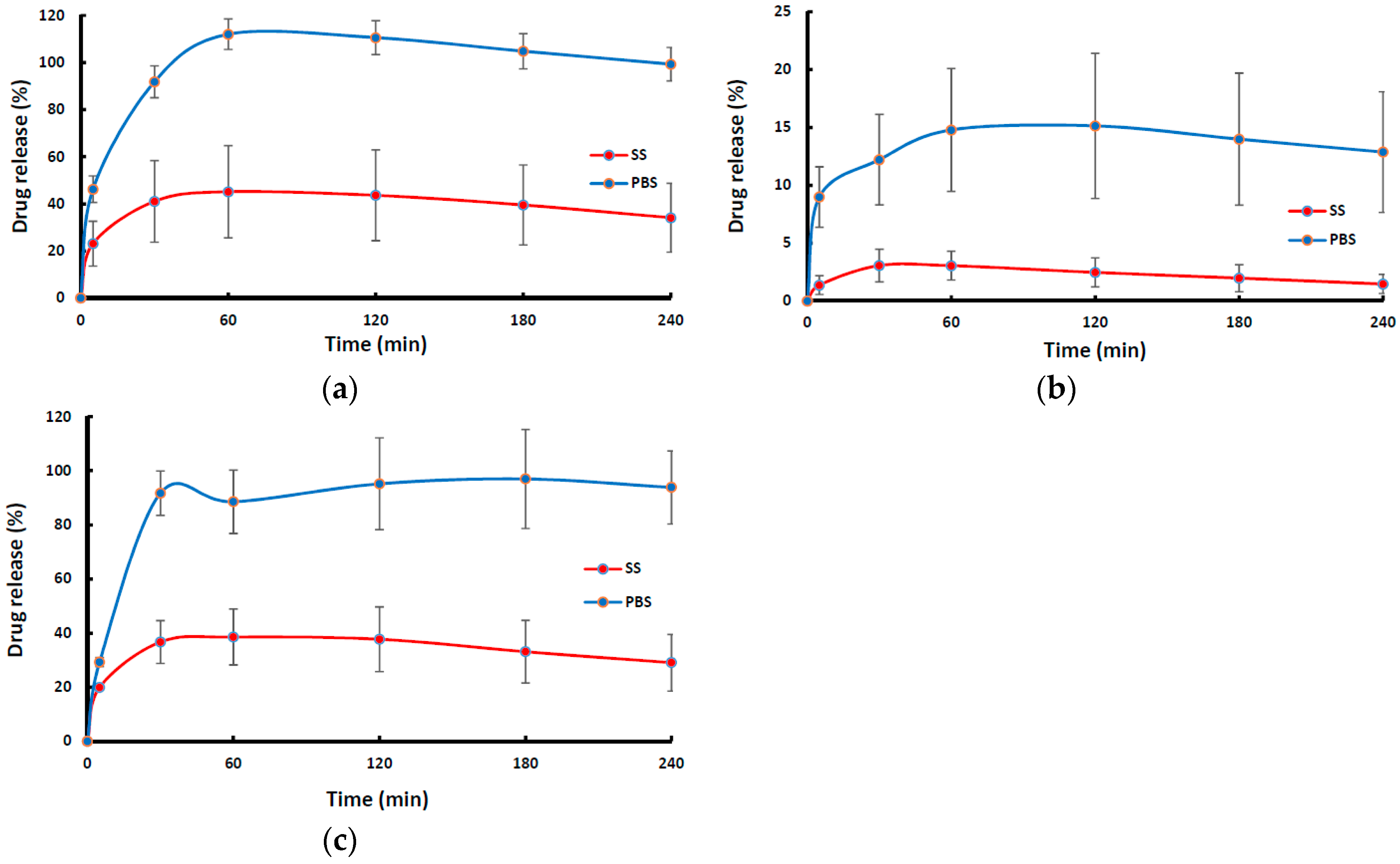 Pharmaceutics 11 00104 g005
