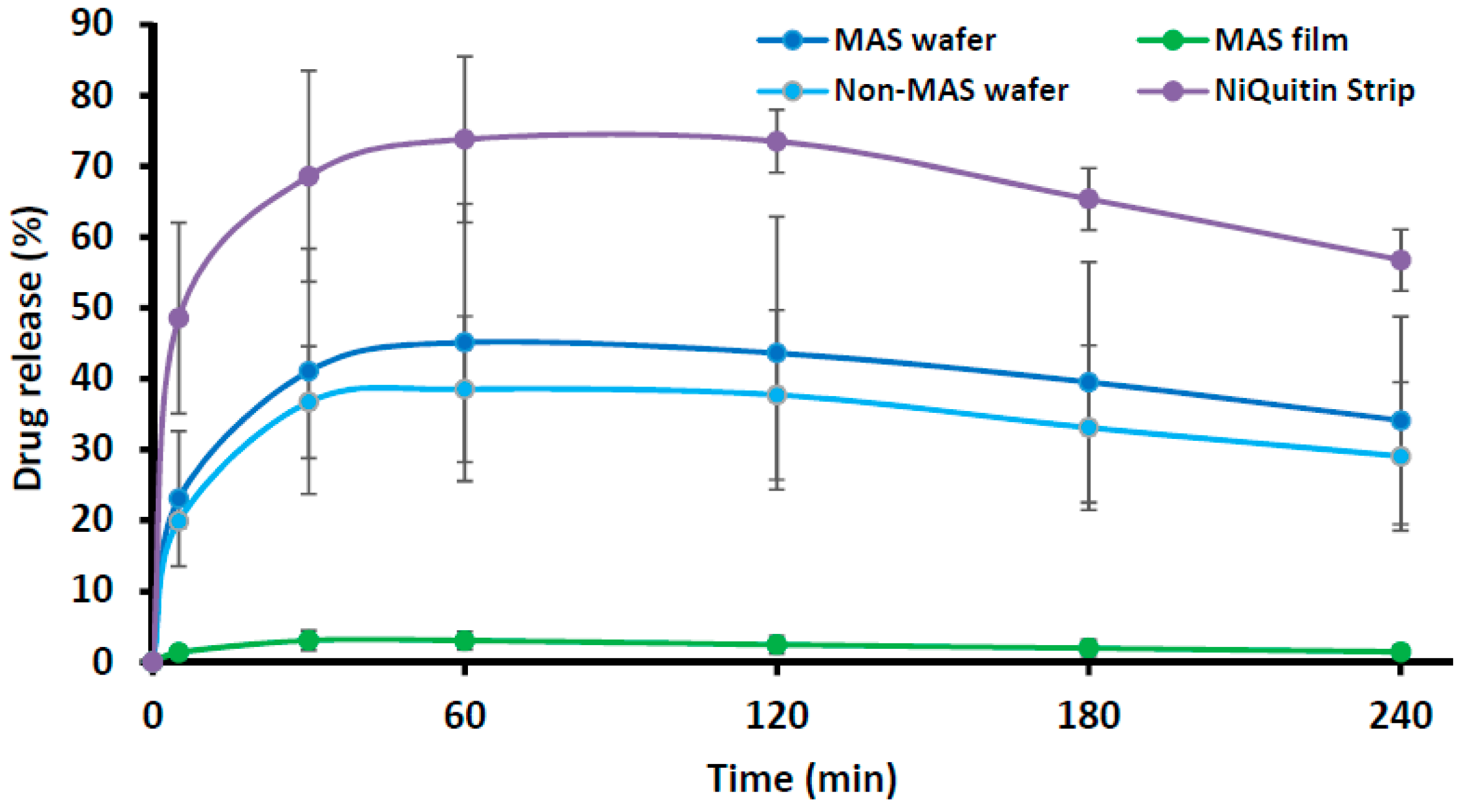 Pharmaceutics 11 00104 g006