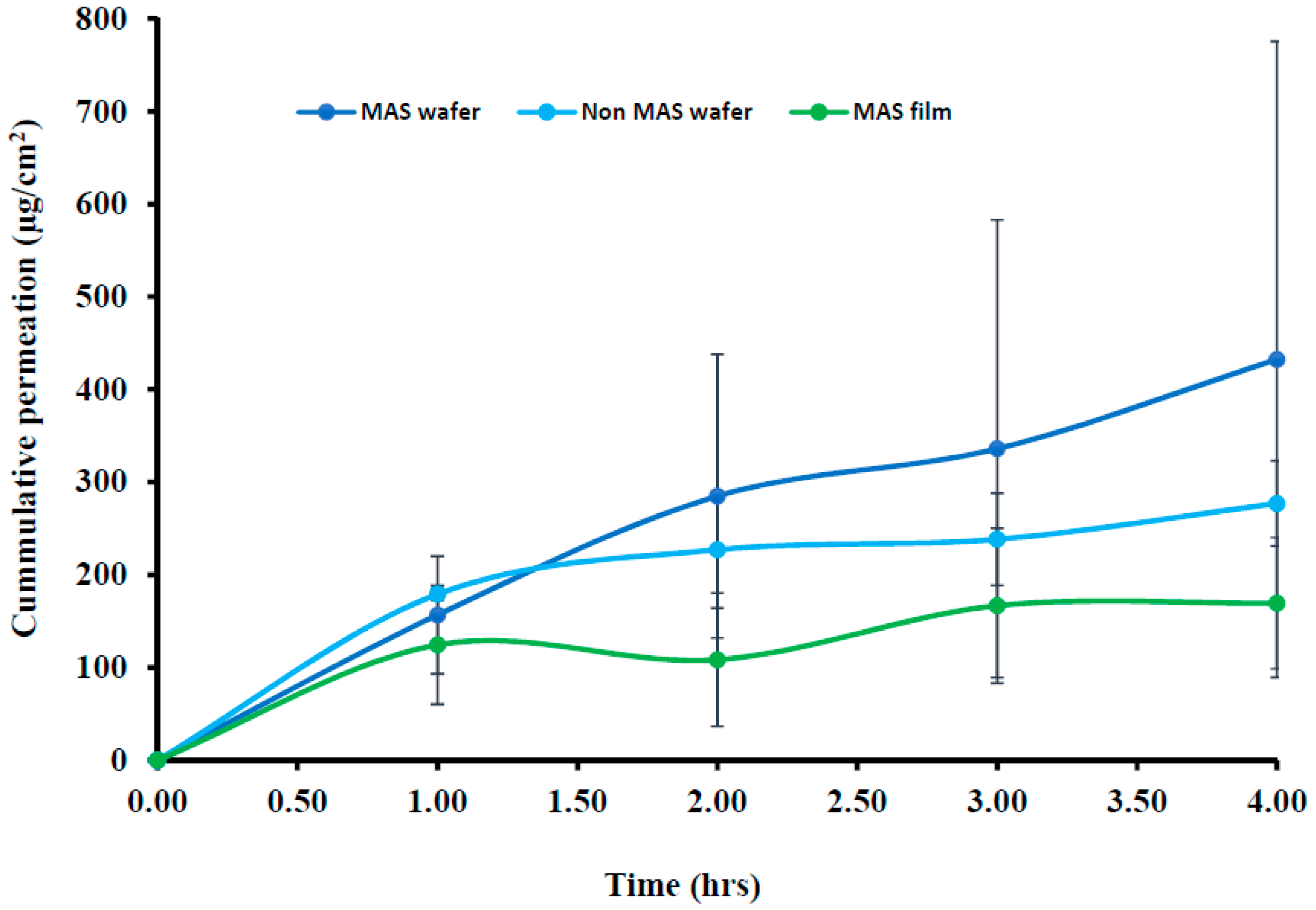 Pharmaceutics 11 00104 g008