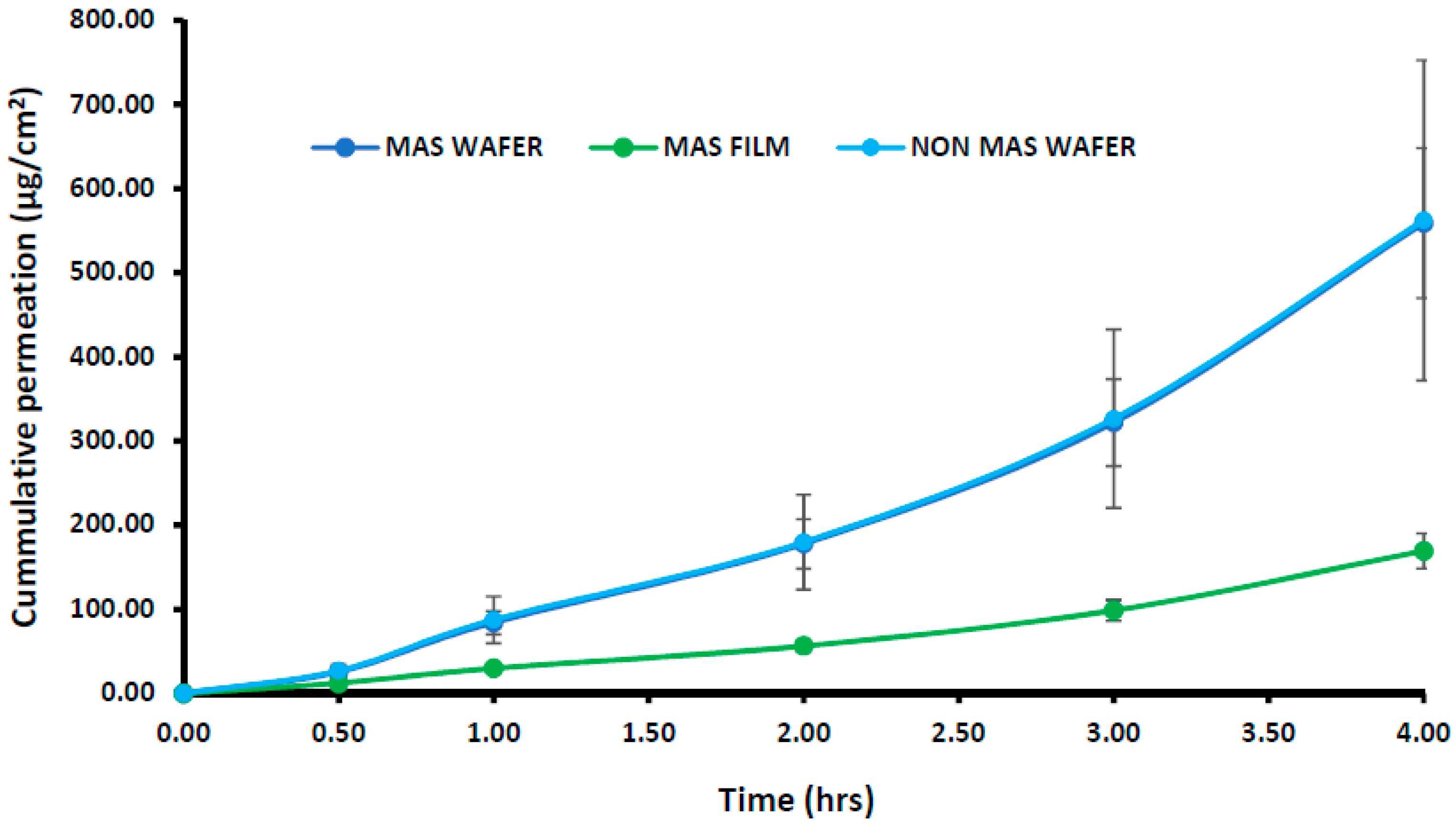 Pharmaceutics 11 00104 g009