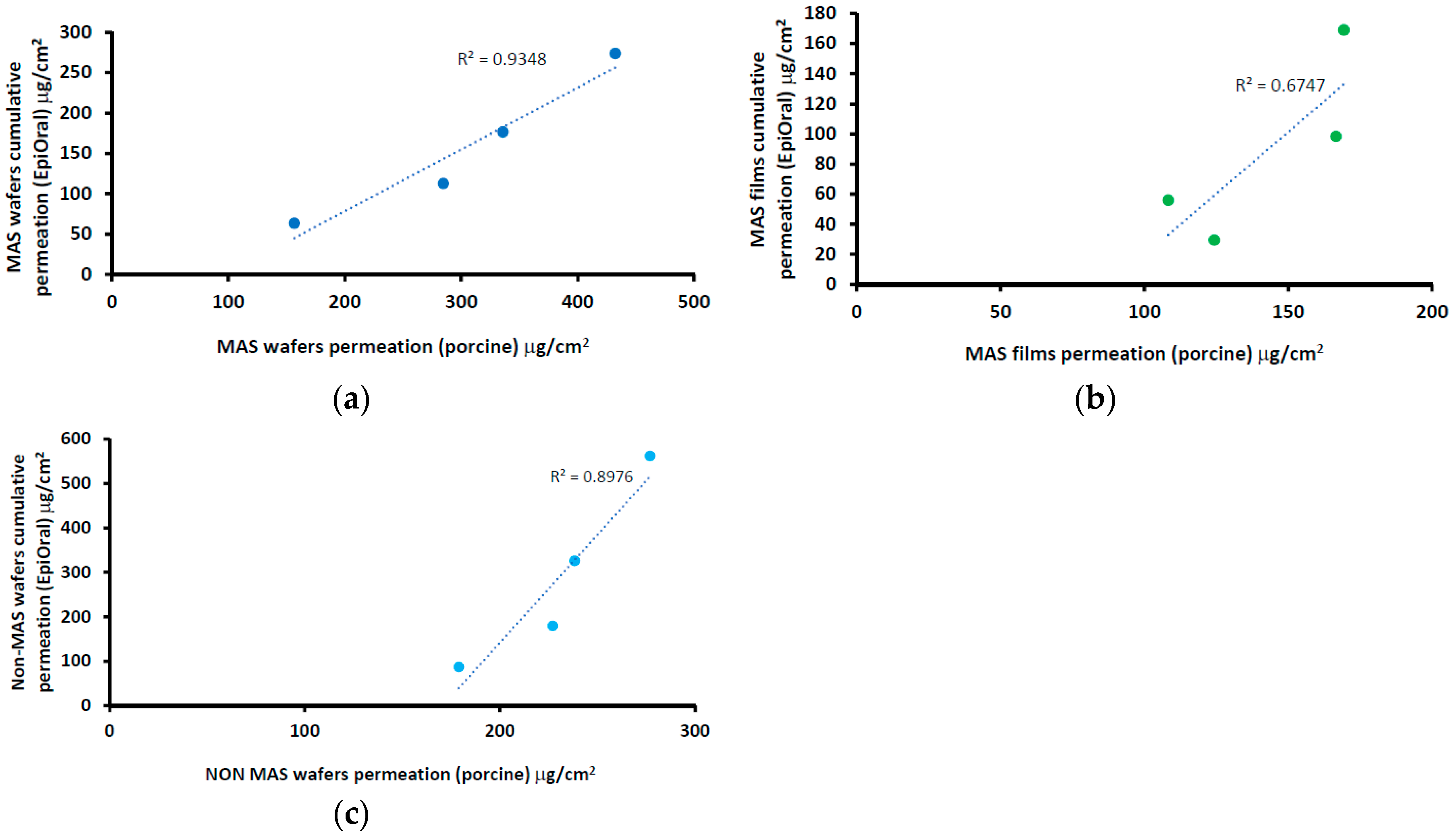 Pharmaceutics 11 00104 g010