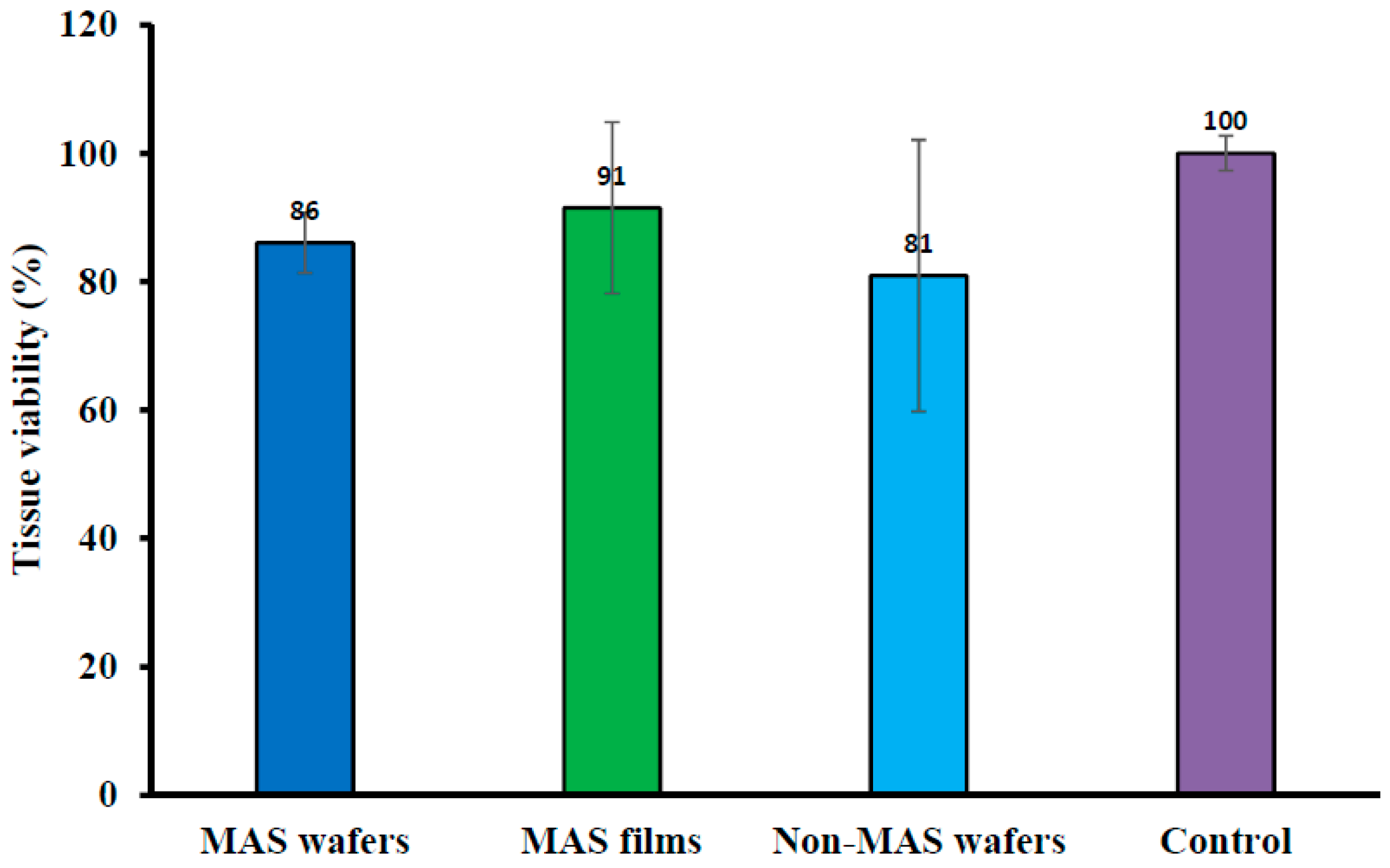 Pharmaceutics 11 00104 g011