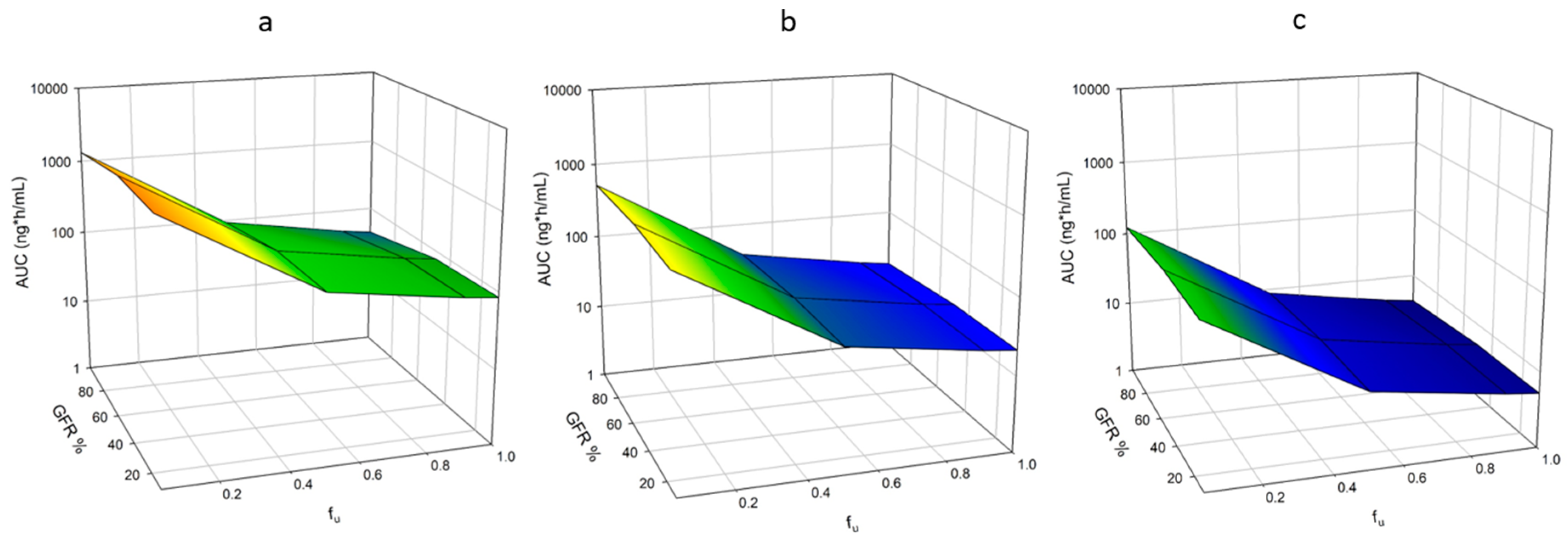 Pharmaceutics 11 00105 g003a