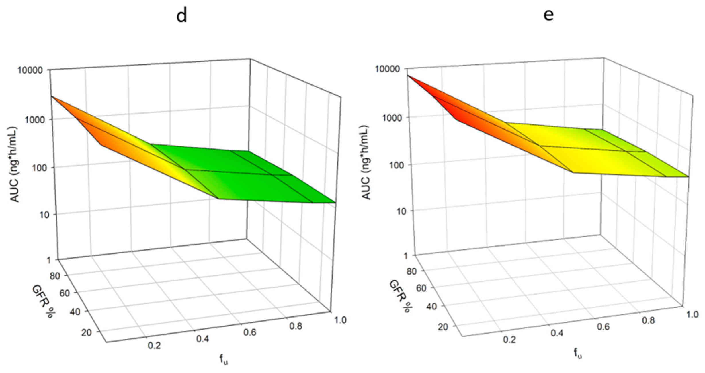 Pharmaceutics 11 00105 g003b