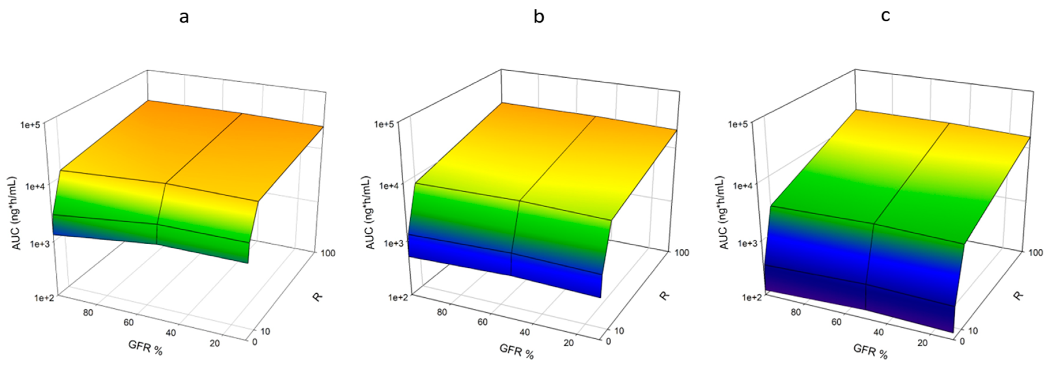 Pharmaceutics 11 00105 g004a