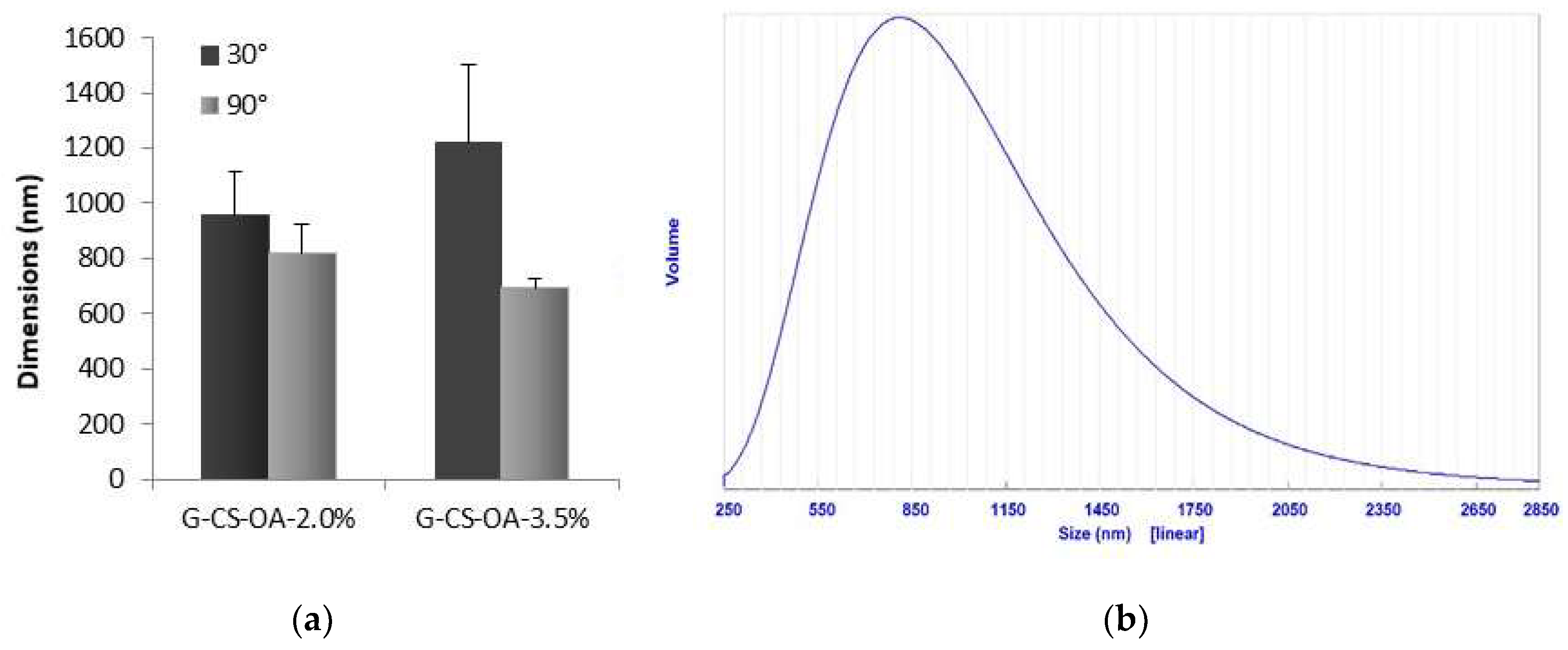 Pharmaceutics 11 00106 g002