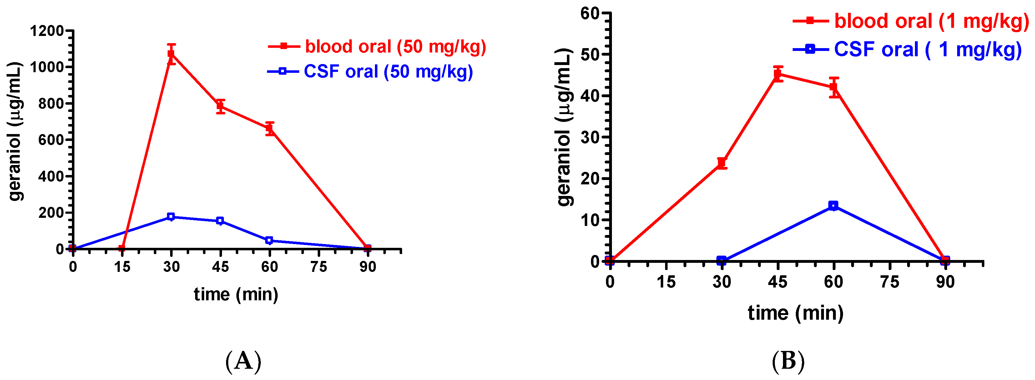 Pharmaceutics 11 00106 g004a