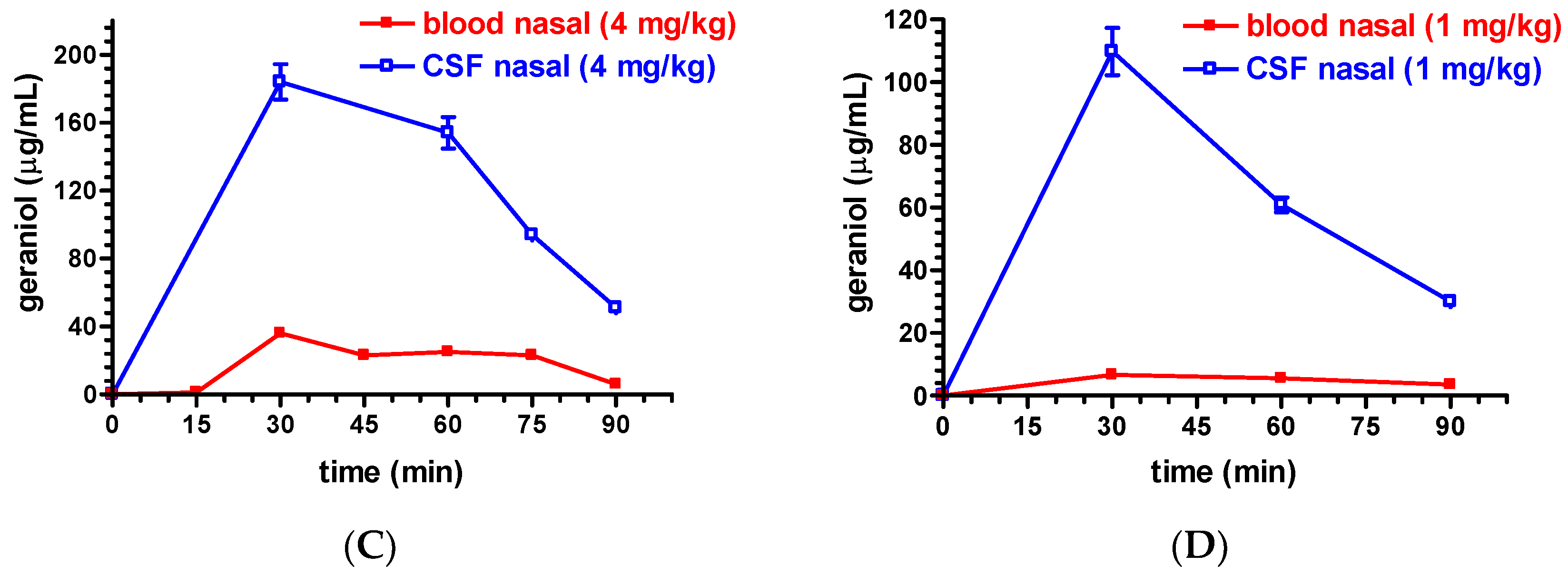 Pharmaceutics 11 00106 g004b