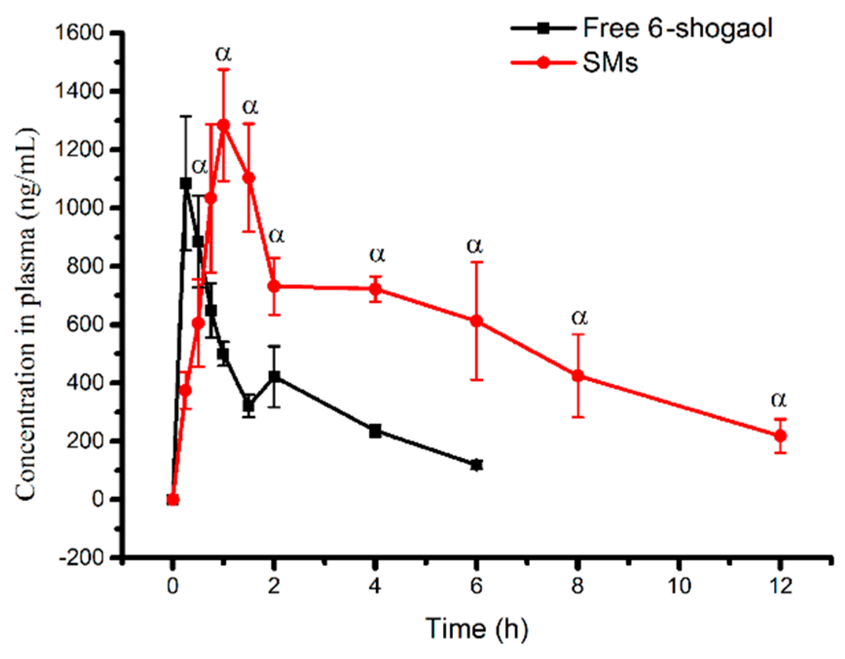 Pharmaceutics 11 00107 g004 550