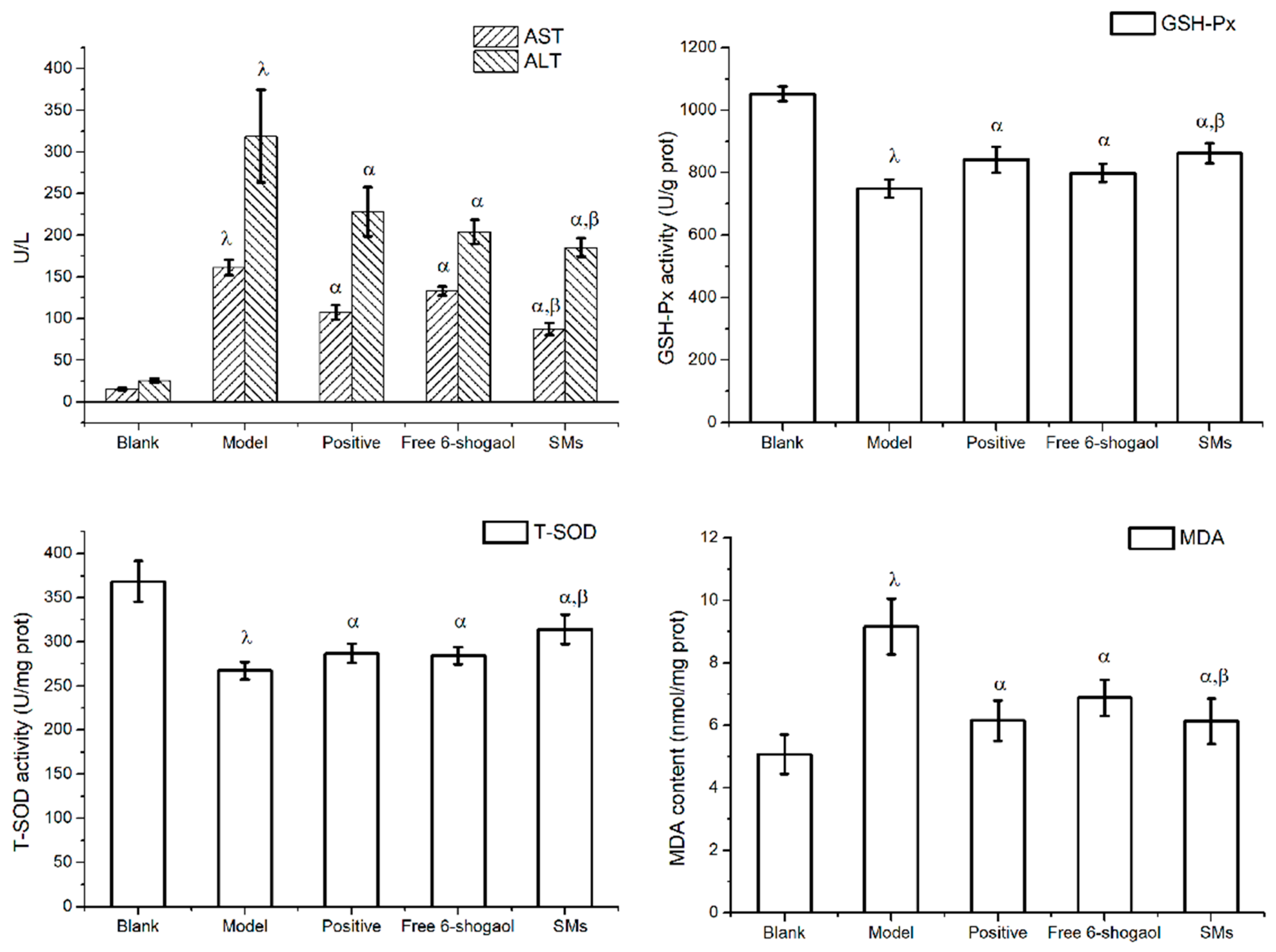 Pharmaceutics 11 00107 g006 550