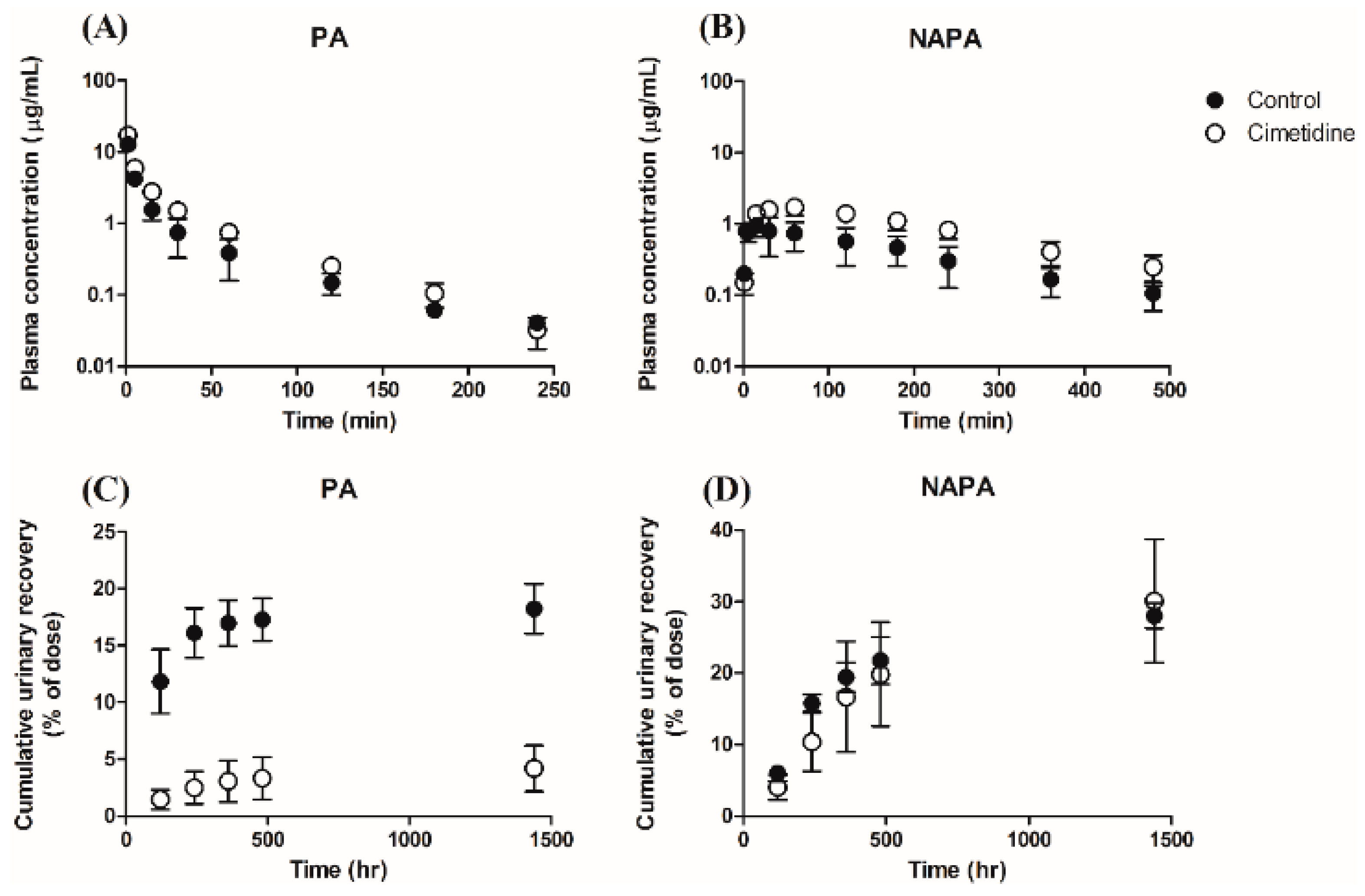 Pharmaceutics 11 00108 g002 550