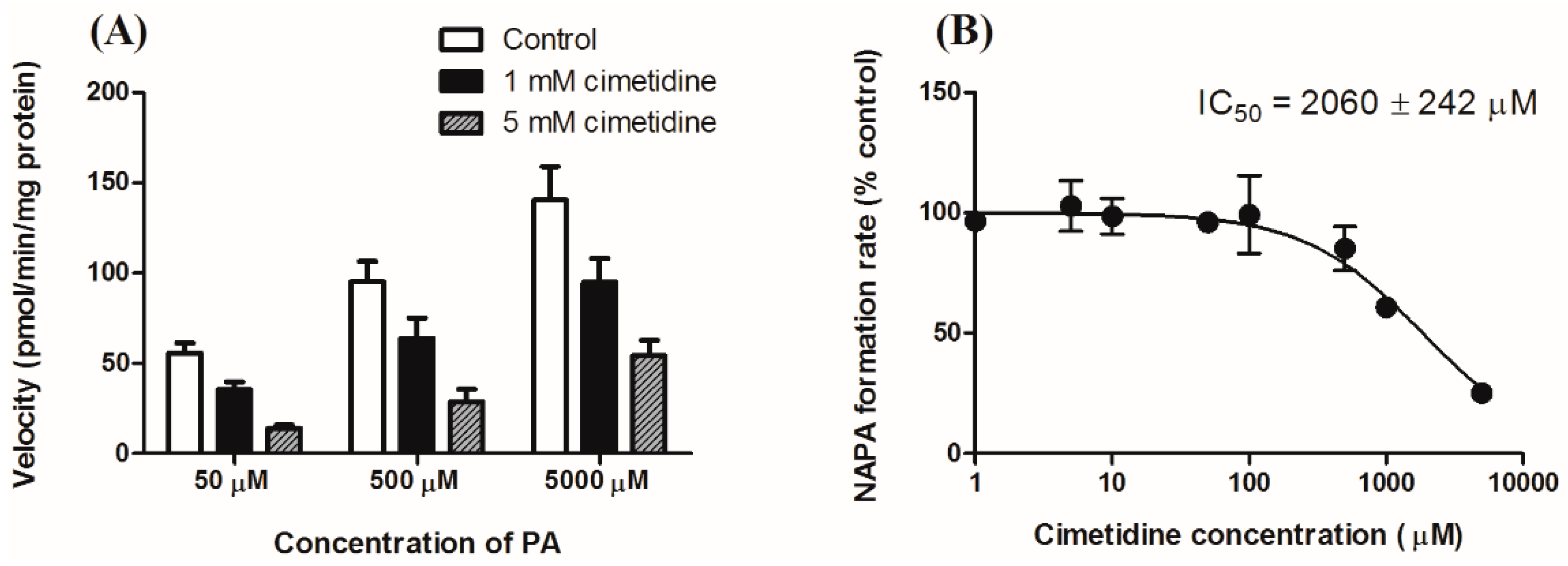 Pharmaceutics 11 00108 g003 550