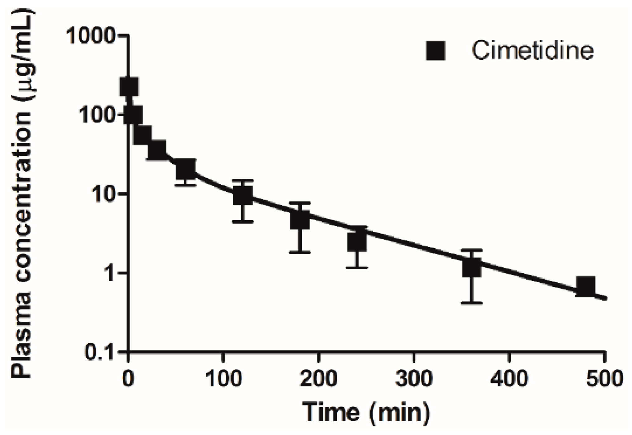 Pharmaceutics 11 00108 g004 550
