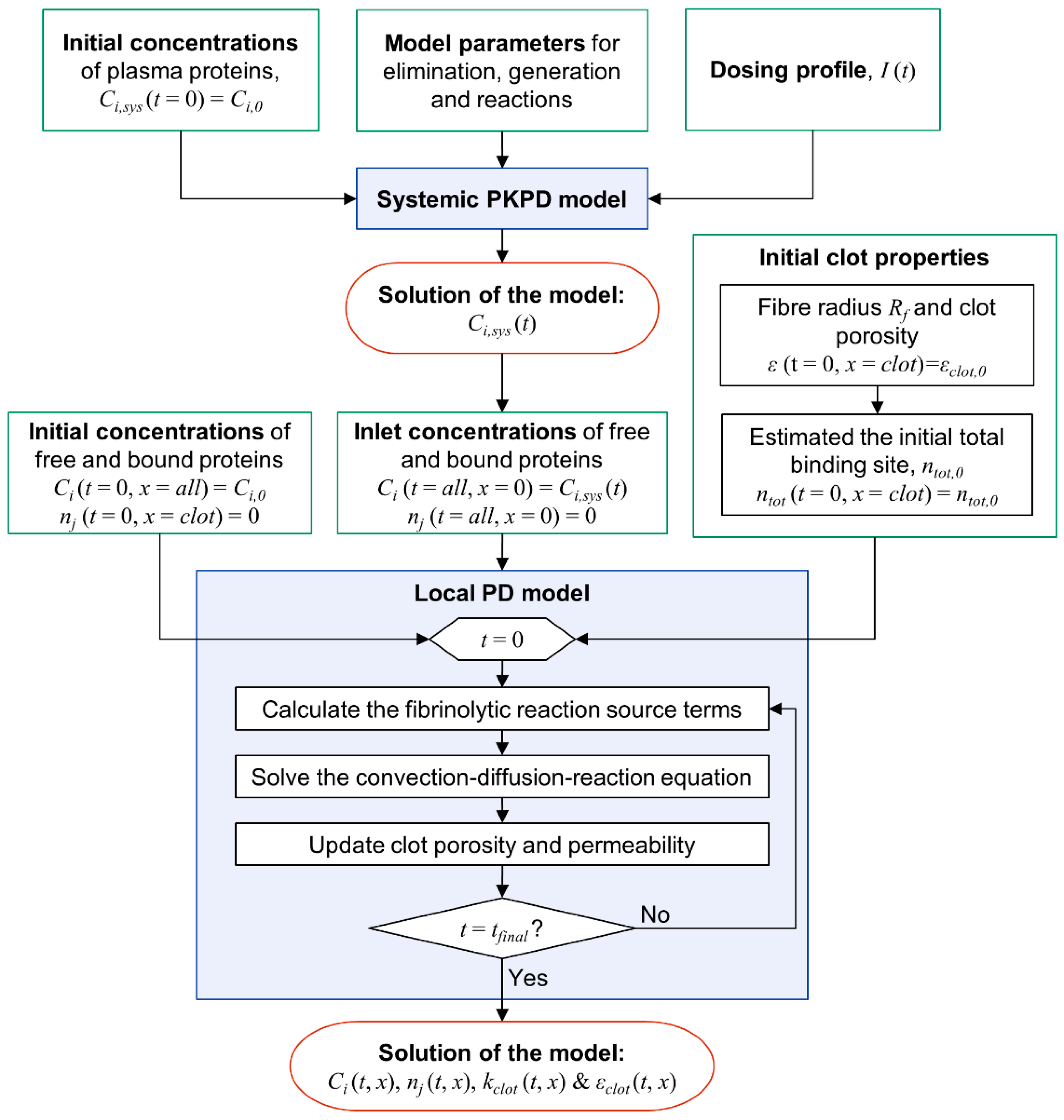 Alteplase Dosing Chart