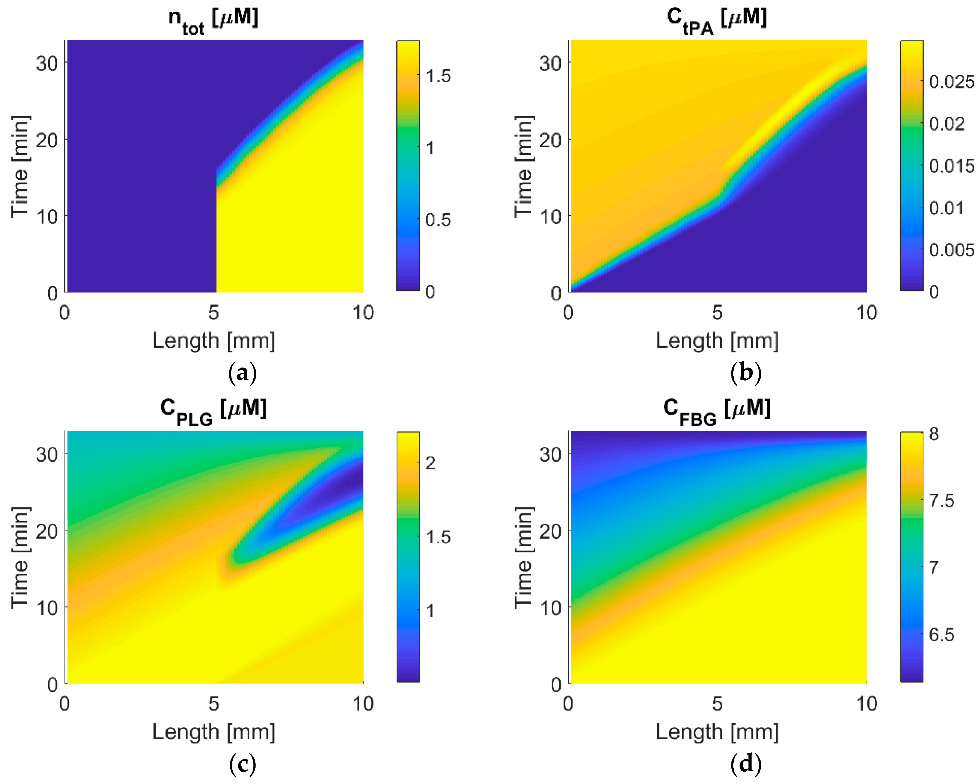 Pharmaceutics 11 00111 g009