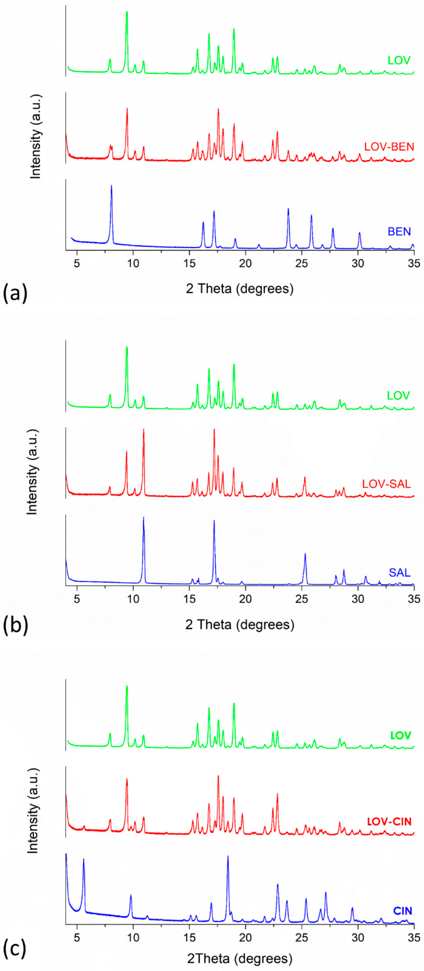 Pharmaceutics 11 00112 g006 Pharmaceutics 11 00112 g006