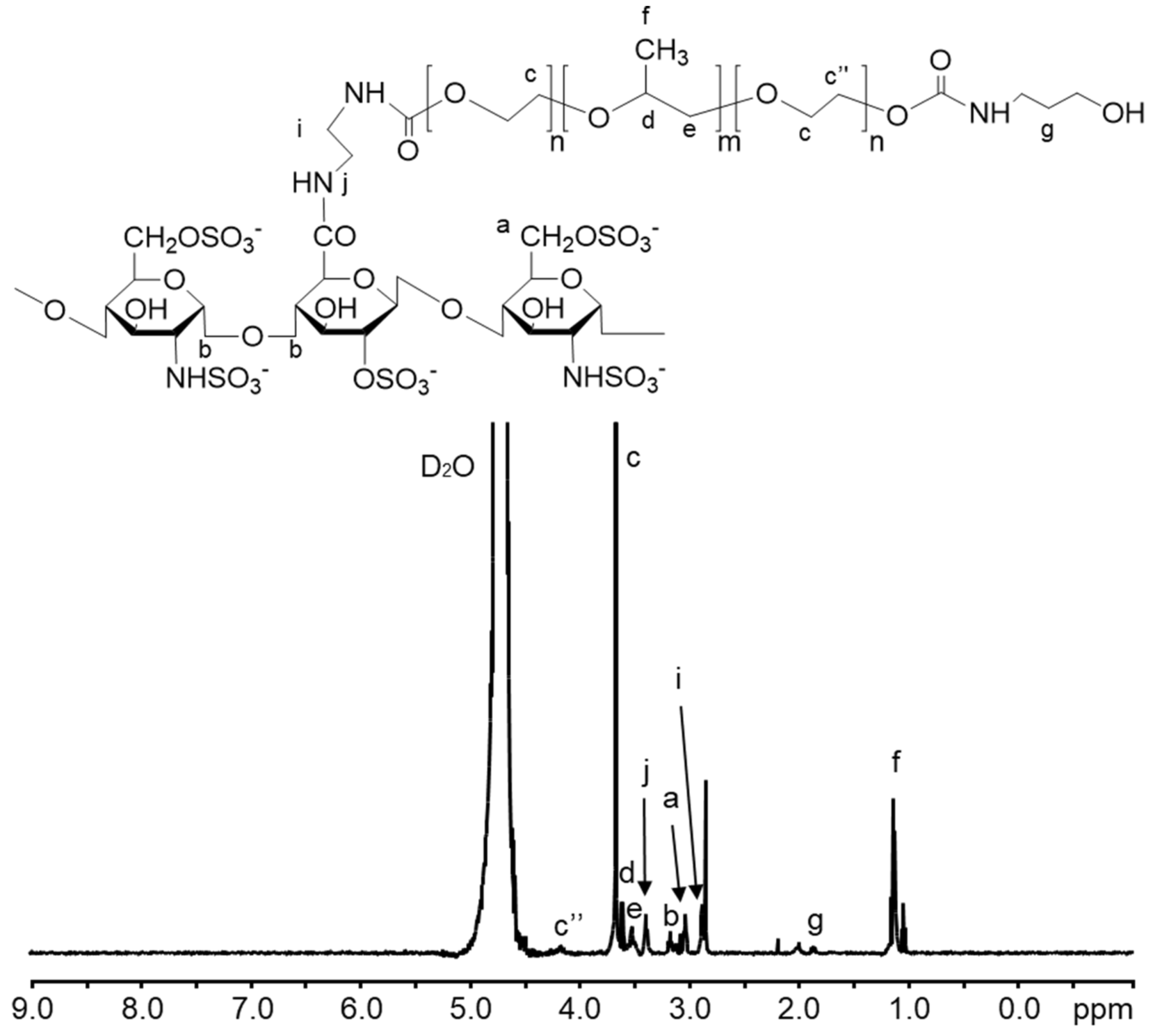 Pharmaceutics 11 00120 g002