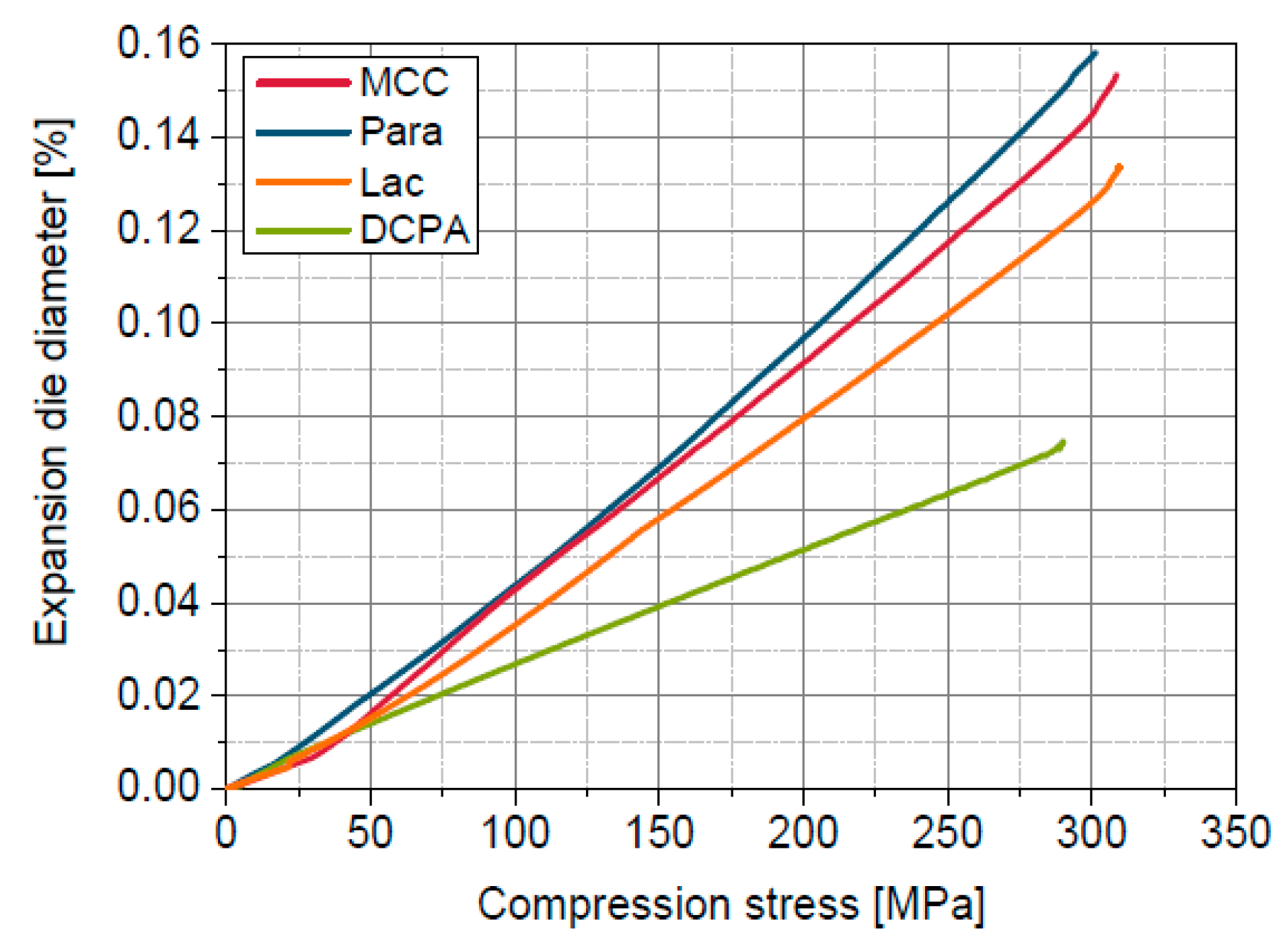 Pharmaceutics 11 00121 g004