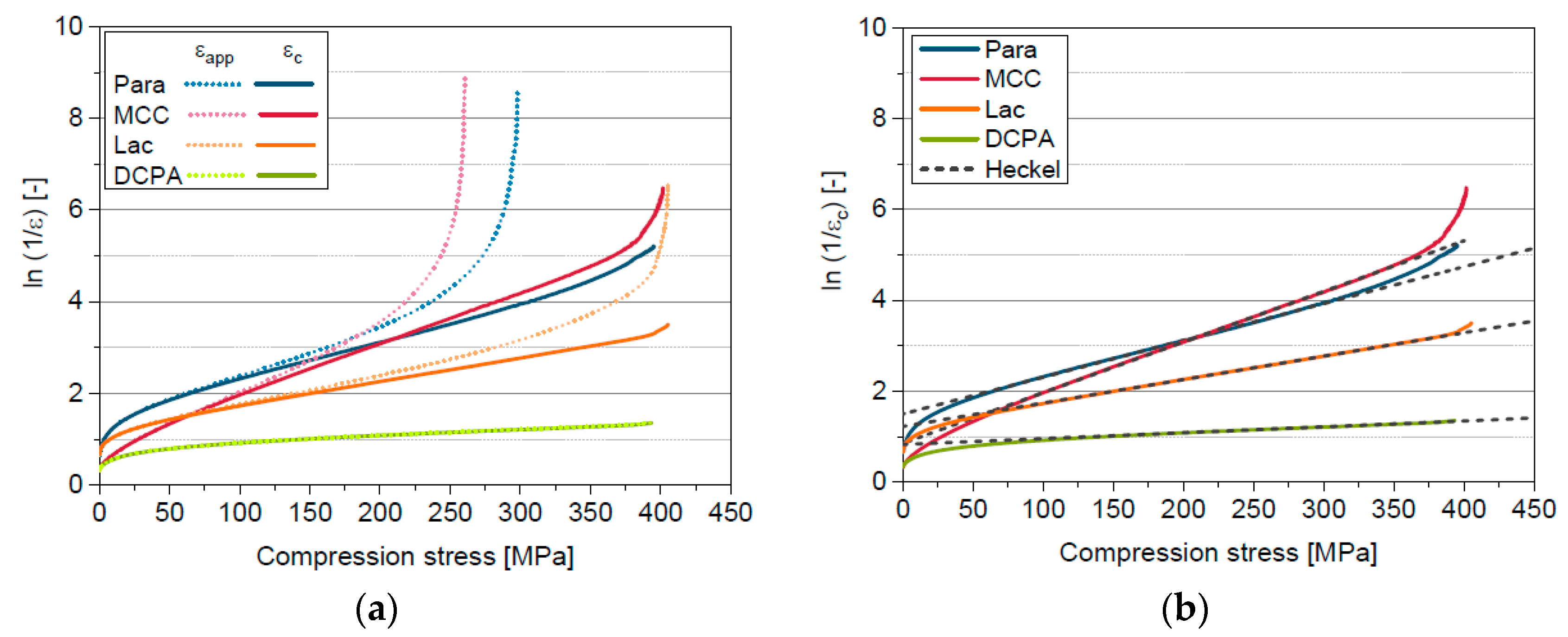 Pharmaceutics 11 00121 g005