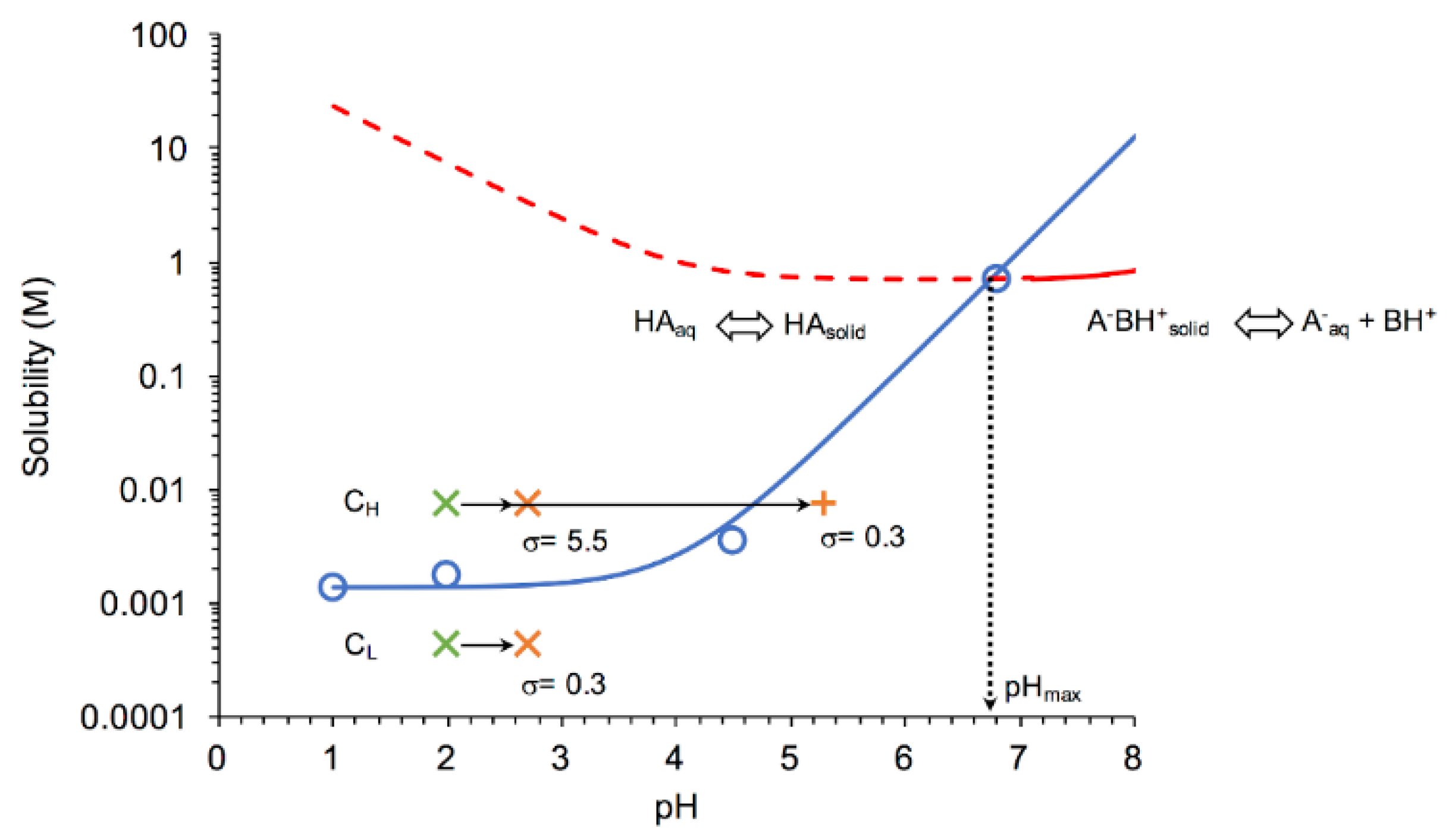 Pharmaceutics 11 00122 g002
