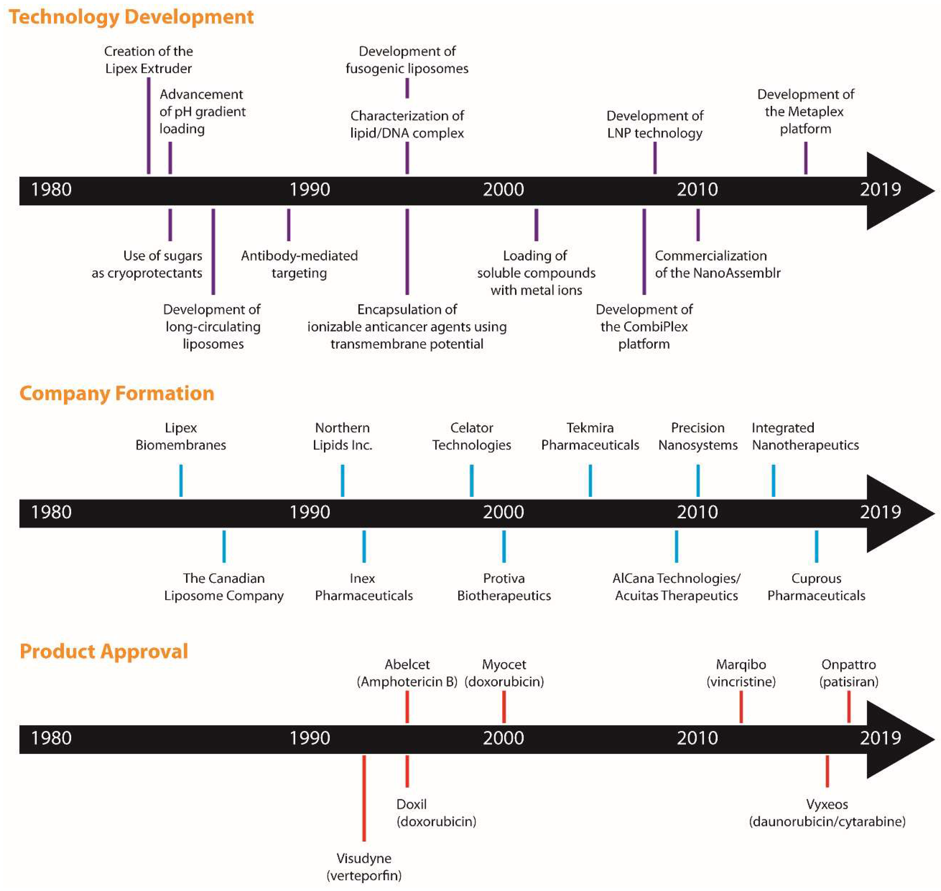 Pharmaceutics 11 00124 g001