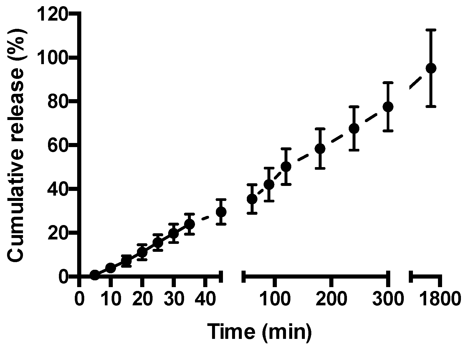 Pharmaceutics 11 00127 g003