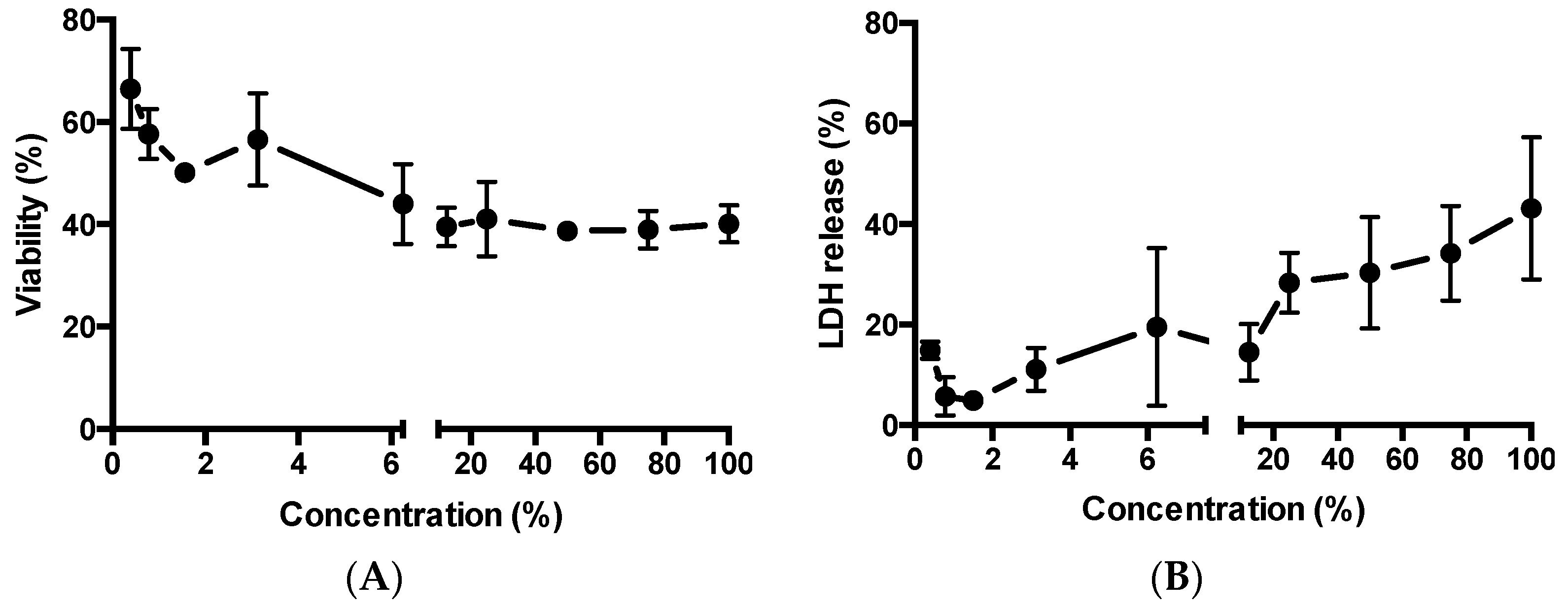 Pharmaceutics 11 00127 g004