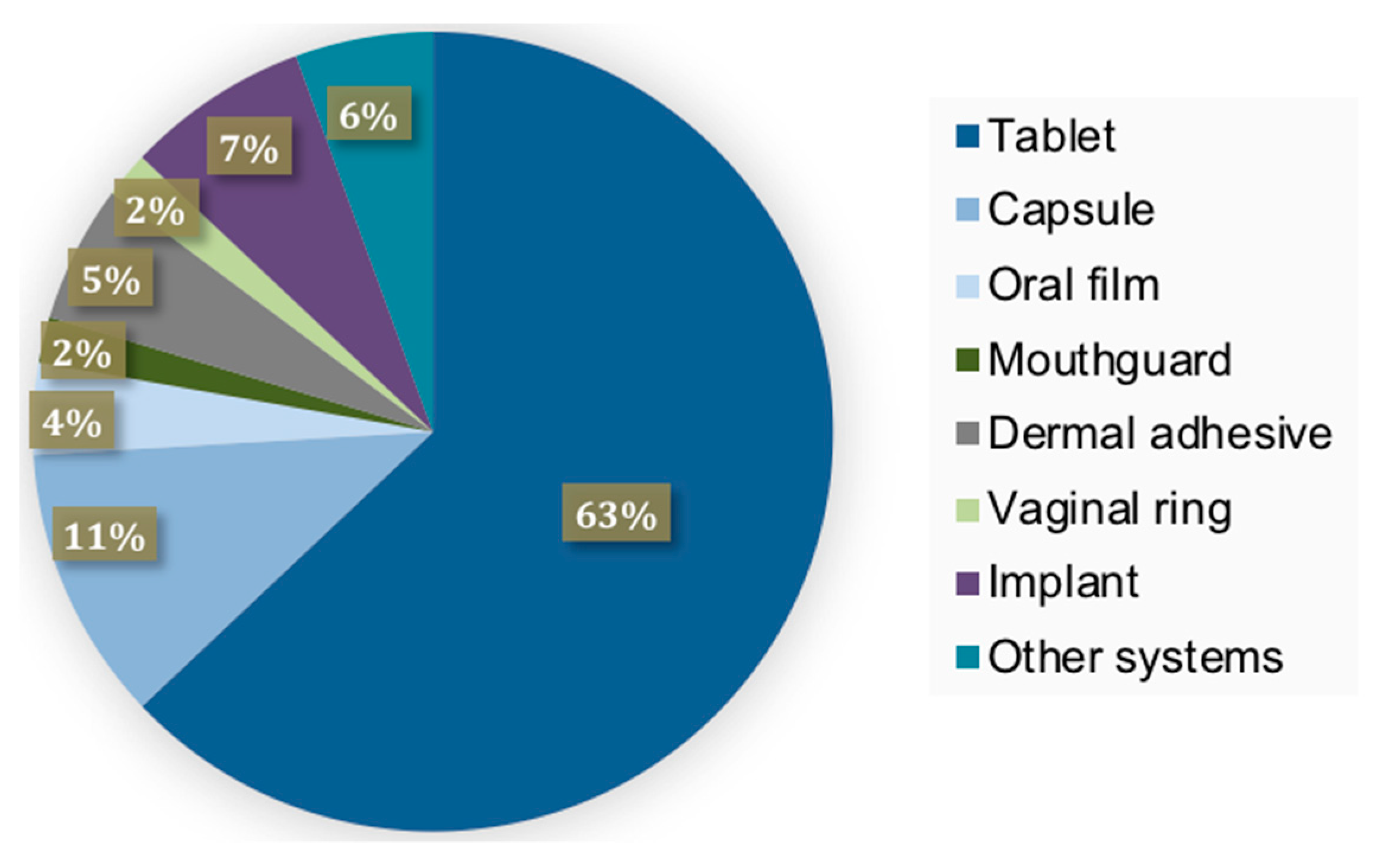 Pharmaceutics 11 00128 g002