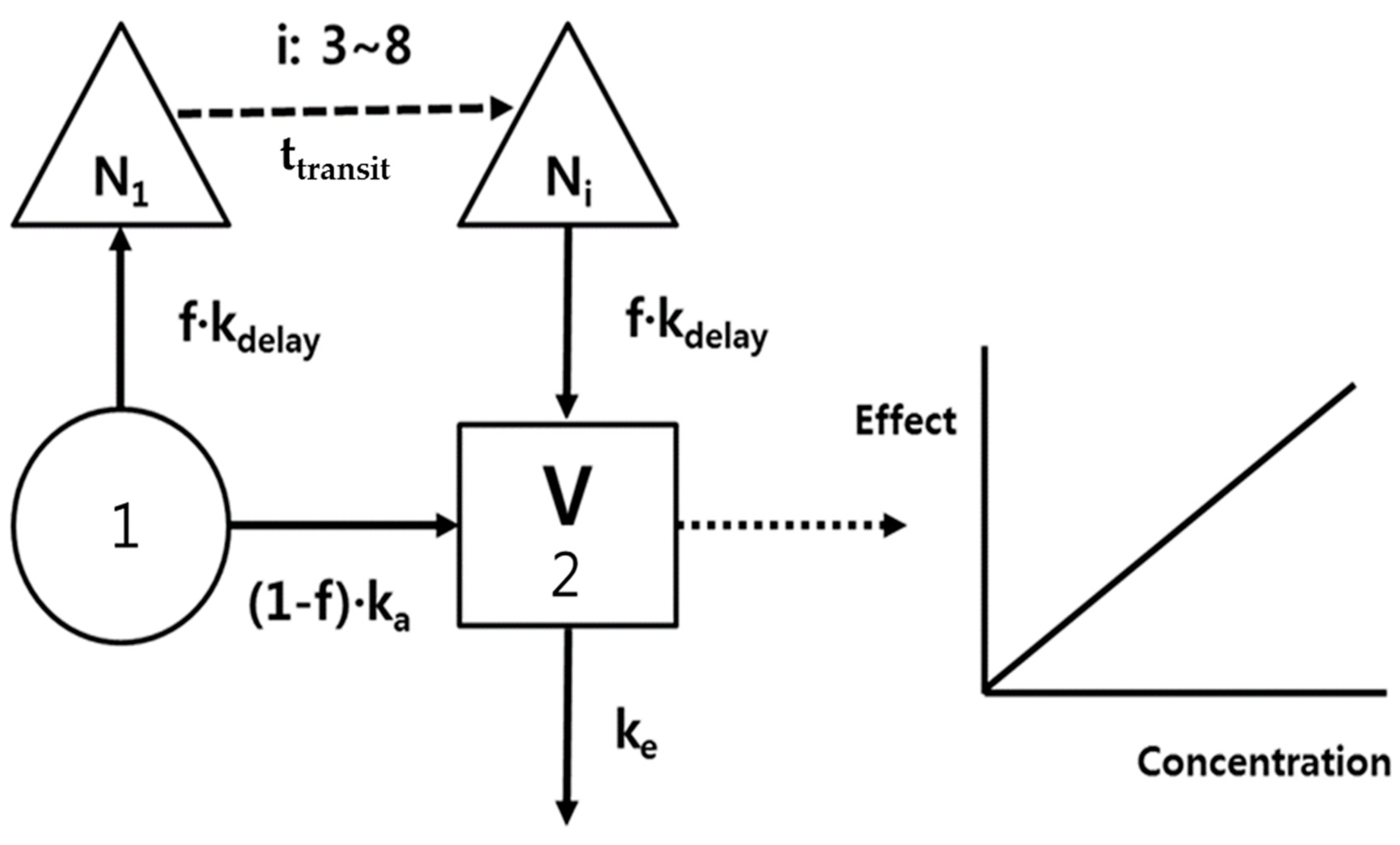 Pharmaceutics 11 00133 g001
