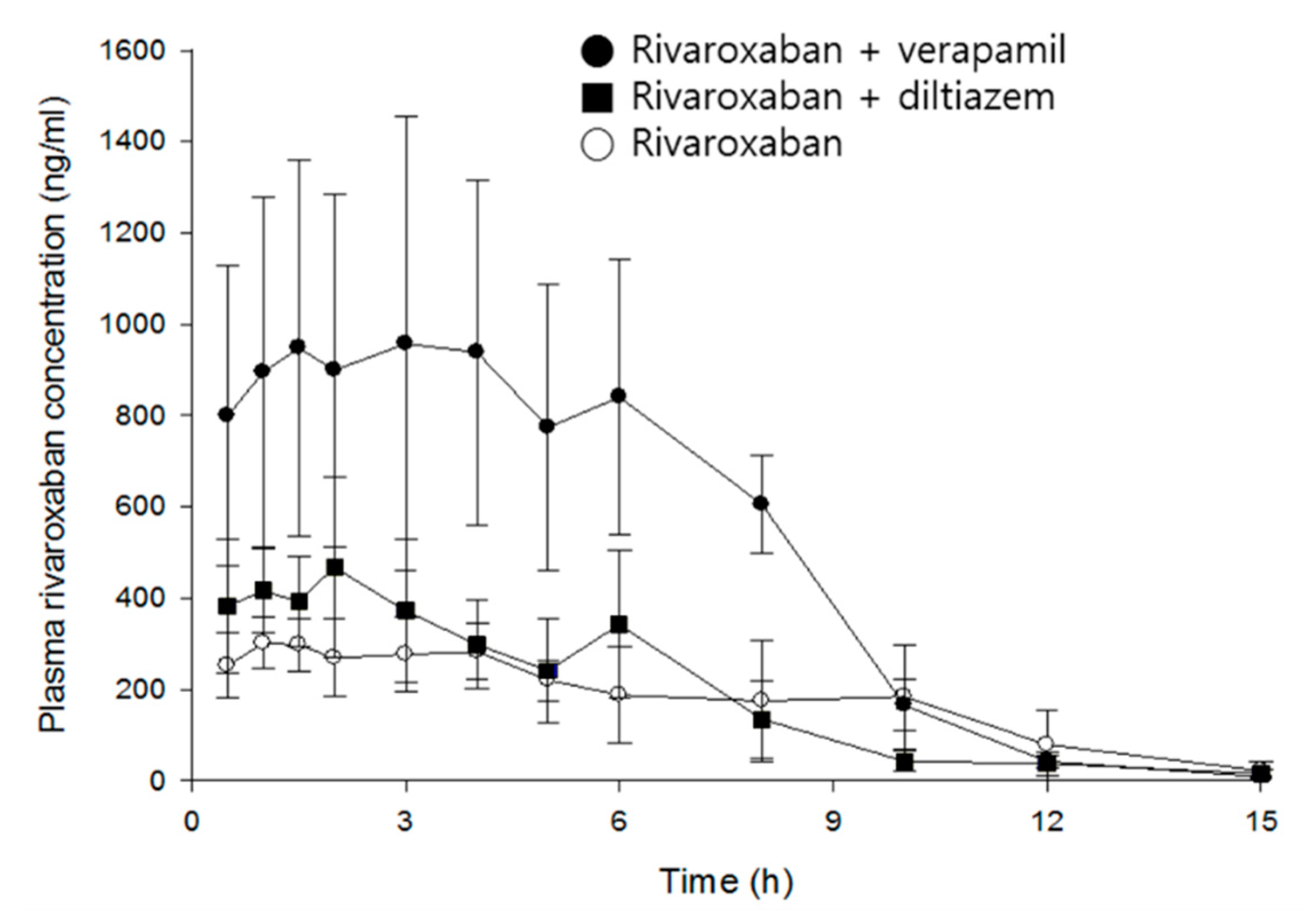 Pharmaceutics 11 00133 g003