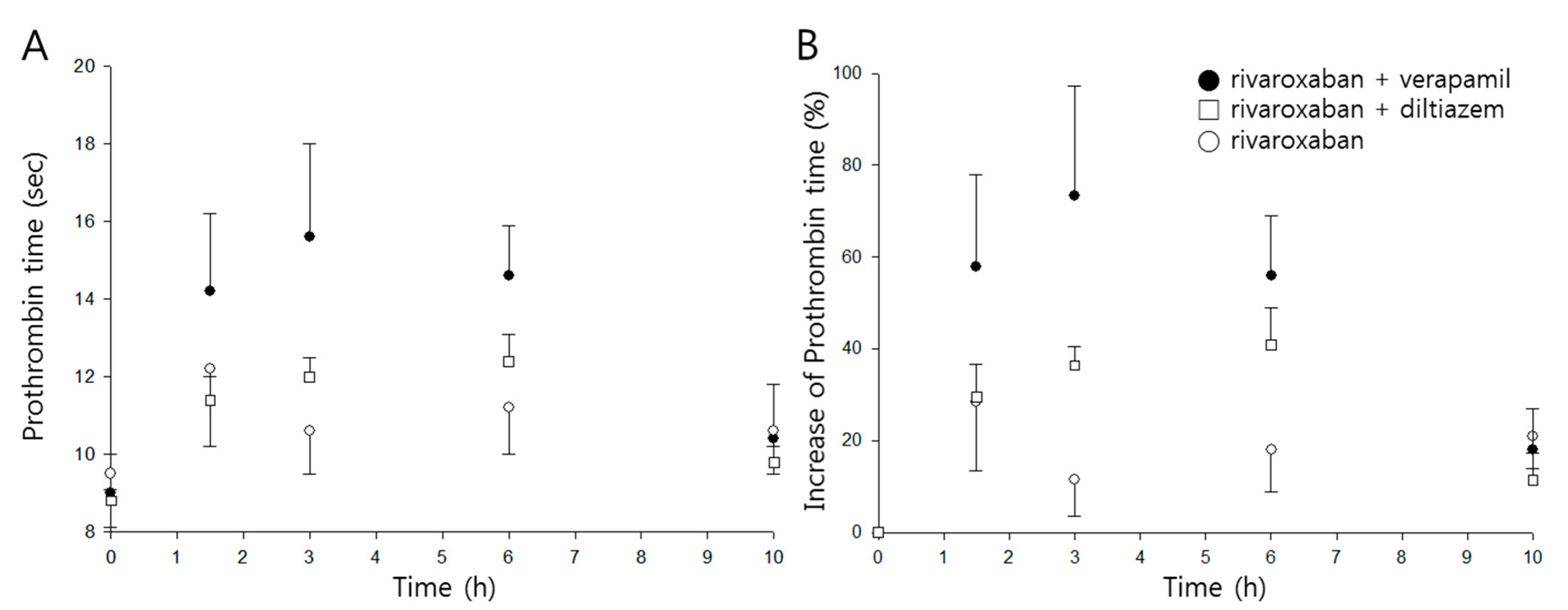 Pharmaceutics 11 00133 g004
