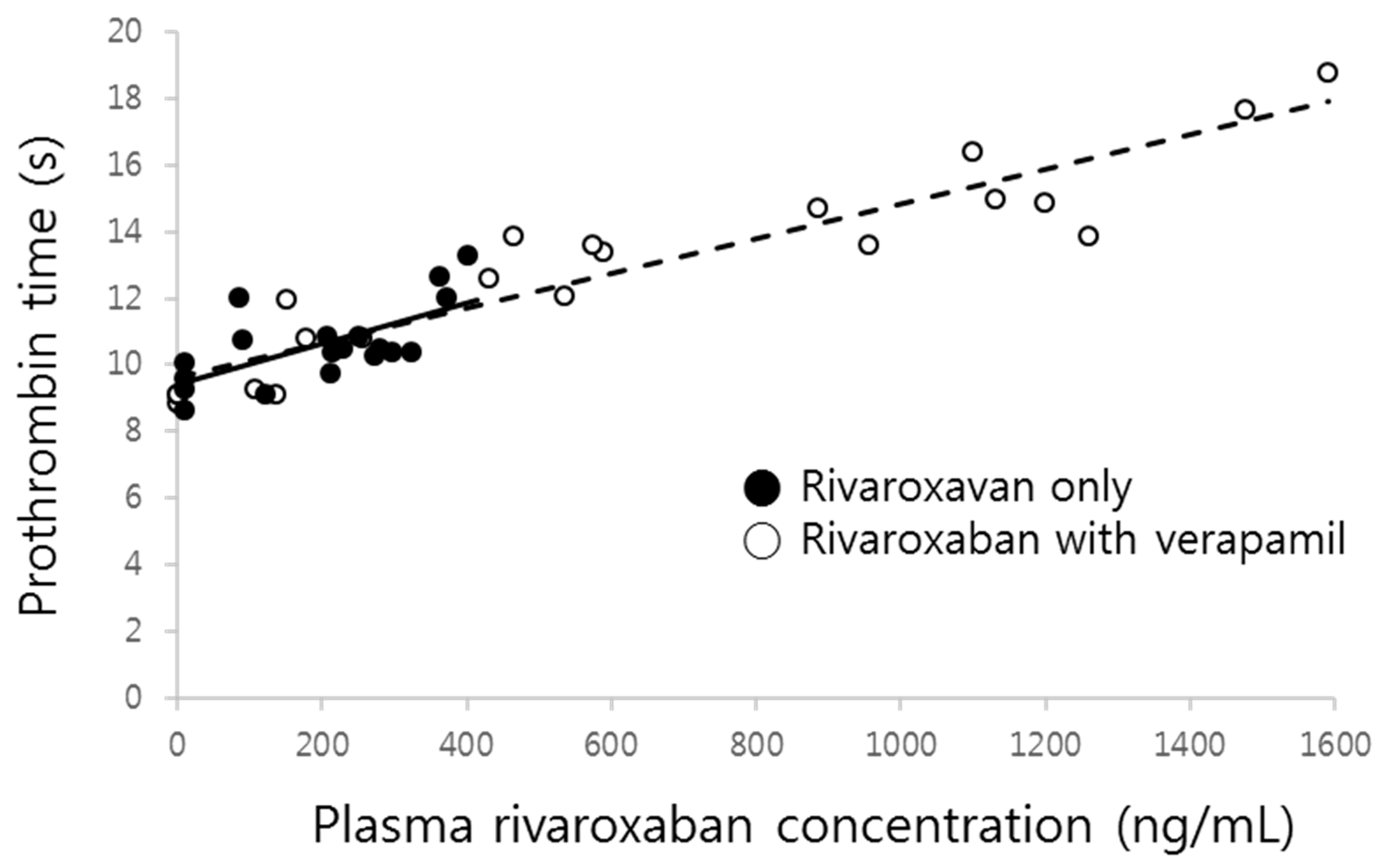 Pharmaceutics 11 00133 g005